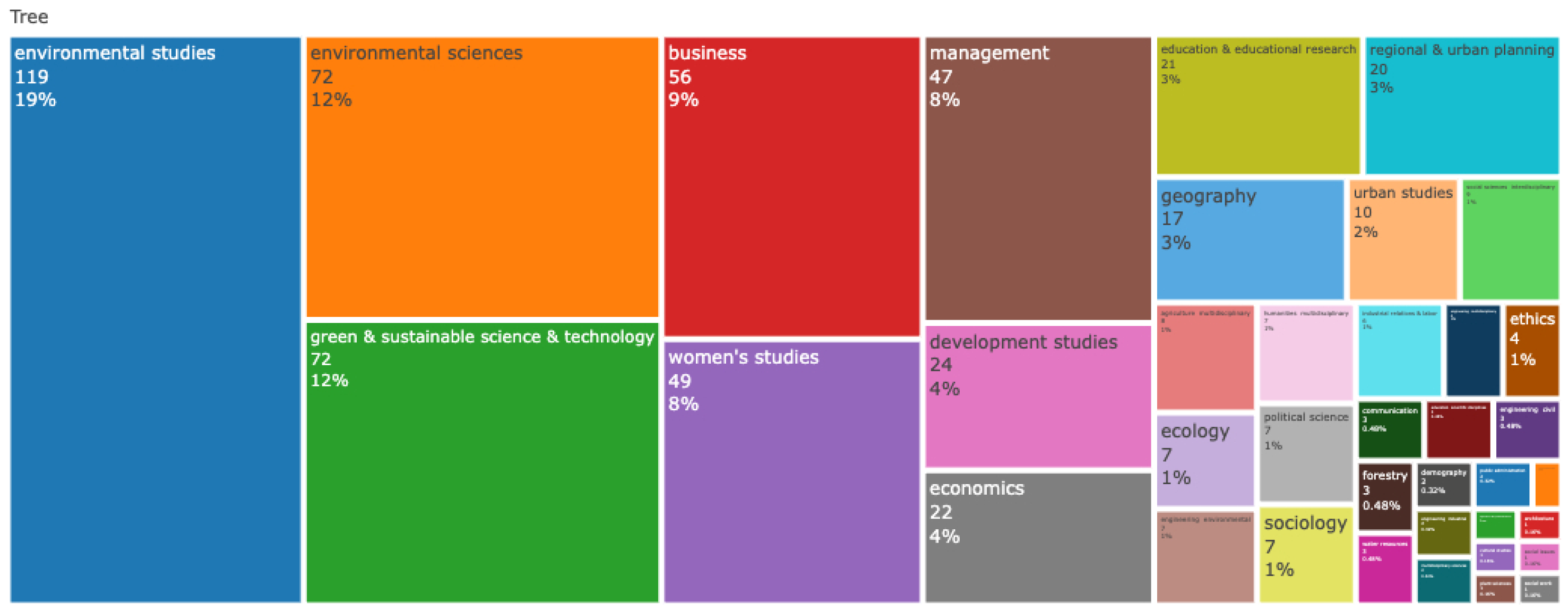 Sustainability 15 14994 g006