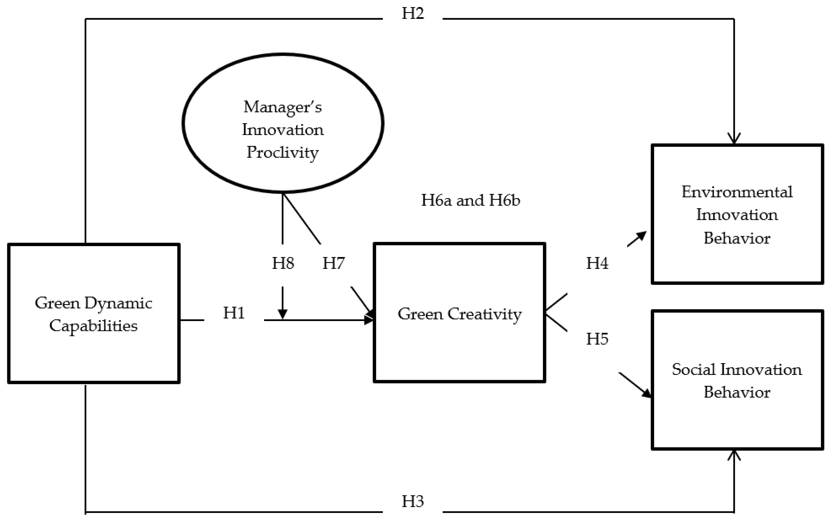 Sustainability 15 14996 g001