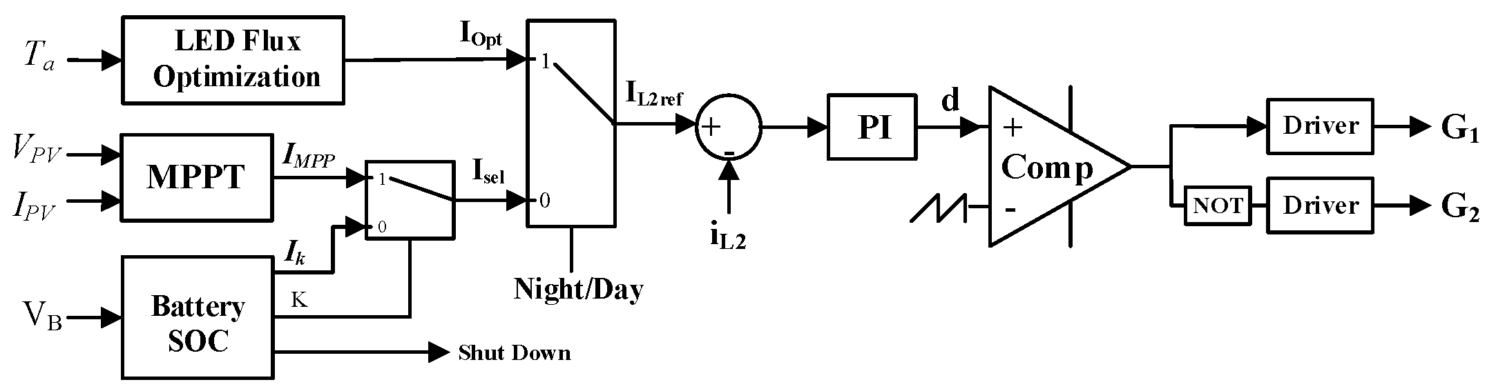Sustainability 15 15022 g005