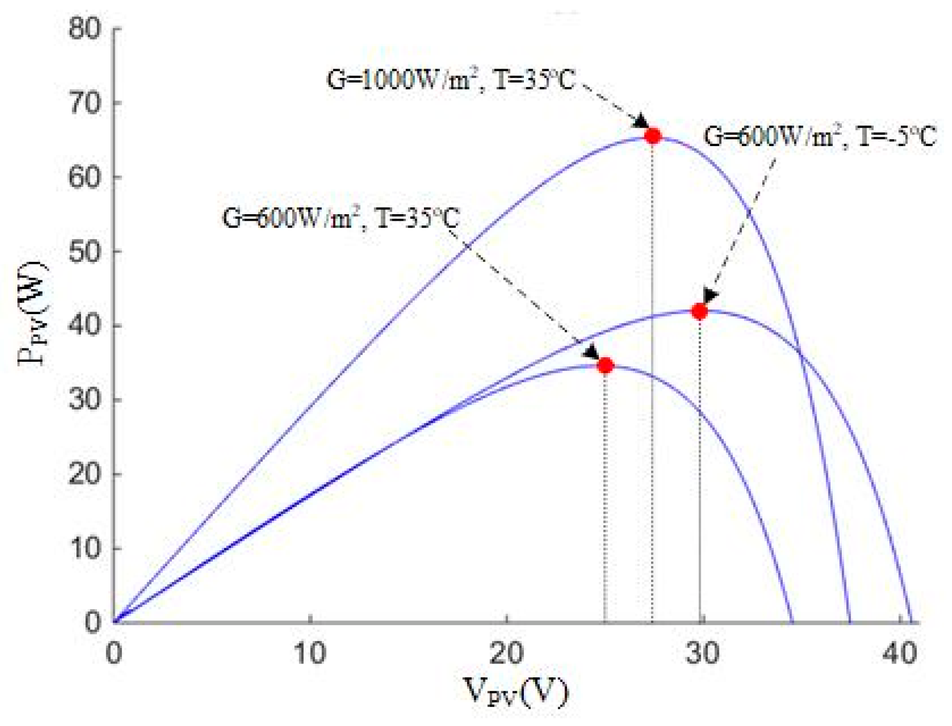 Sustainability 15 15022 g011