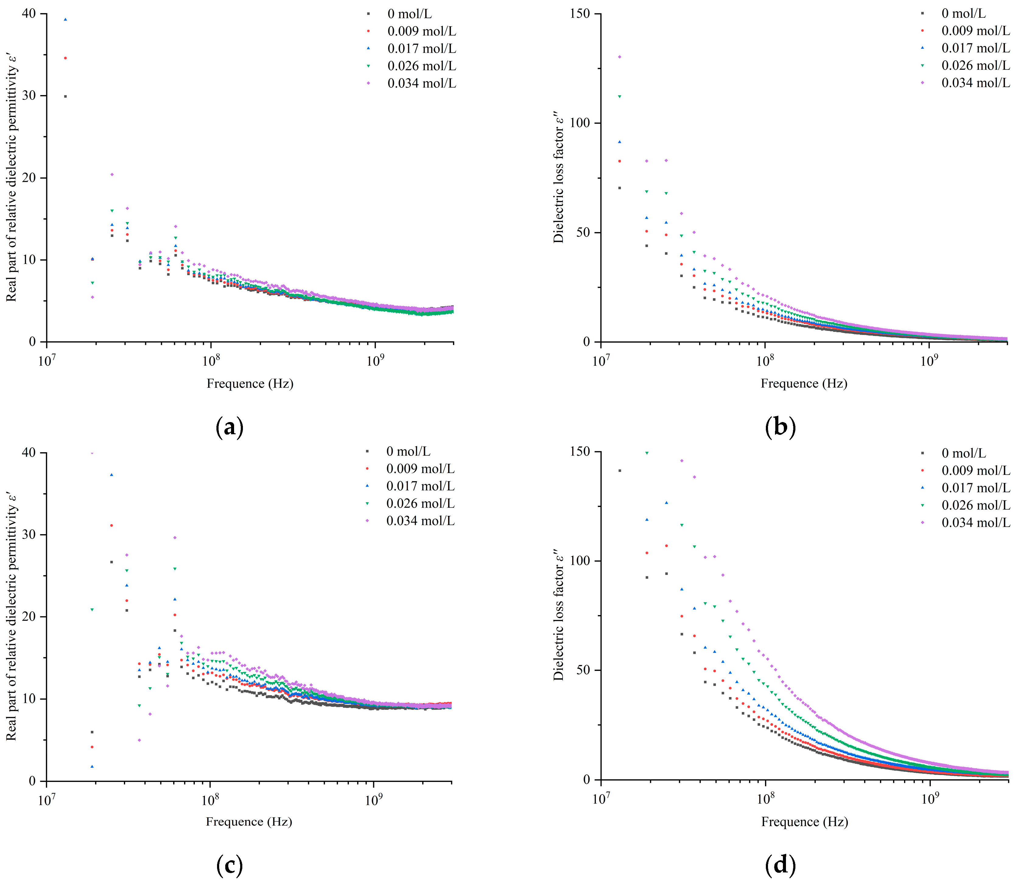 Sustainability 15 15023 g006