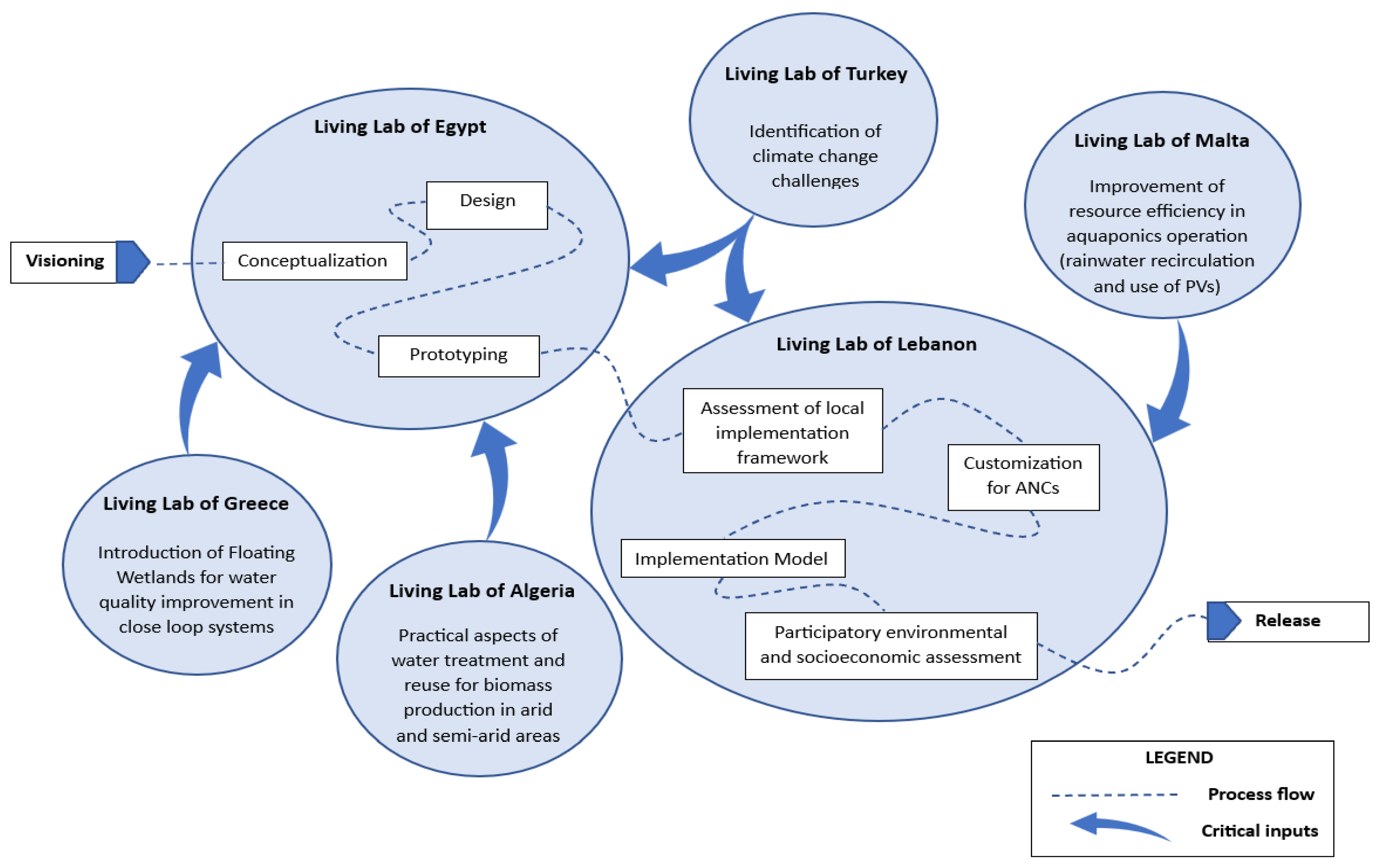 Sustainability 15 15024 g001