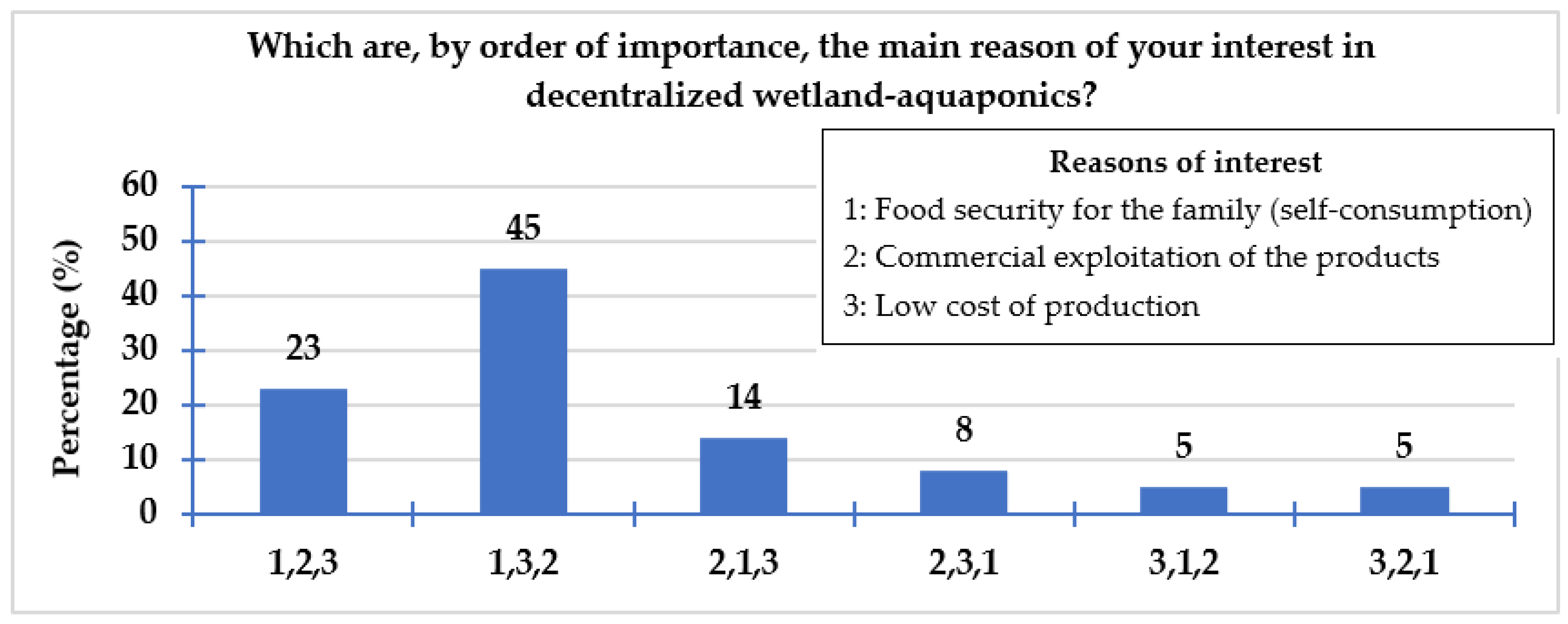 Sustainability 15 15024 g004