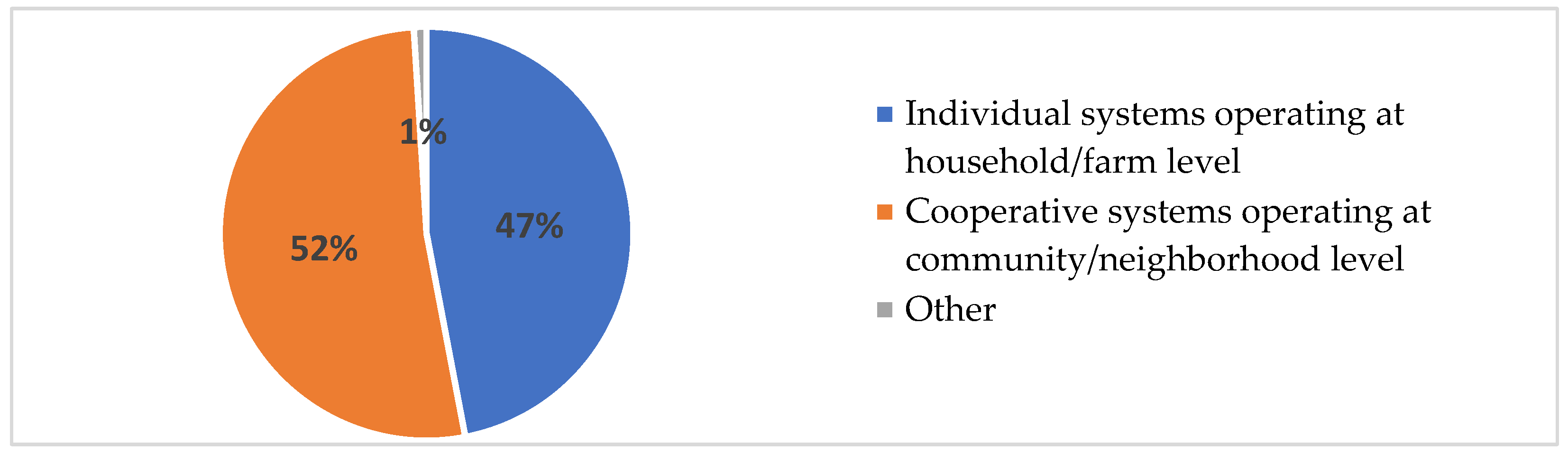 Sustainability 15 15024 g005