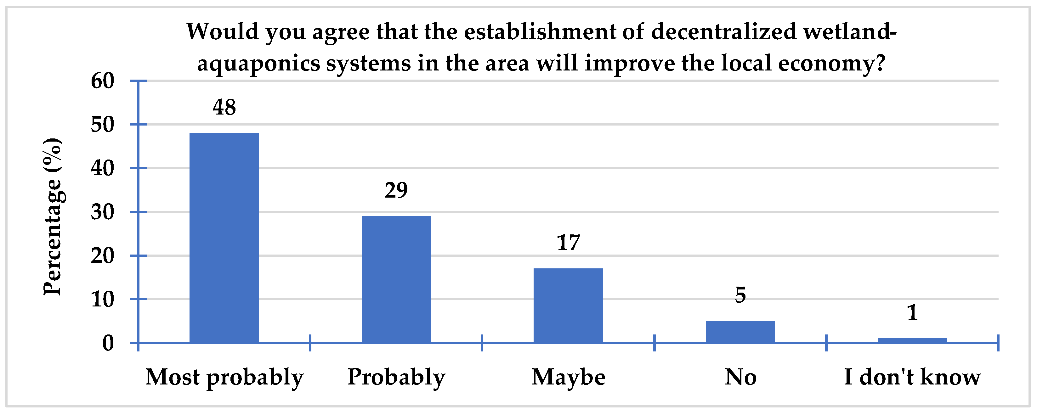 Sustainability 15 15024 g007