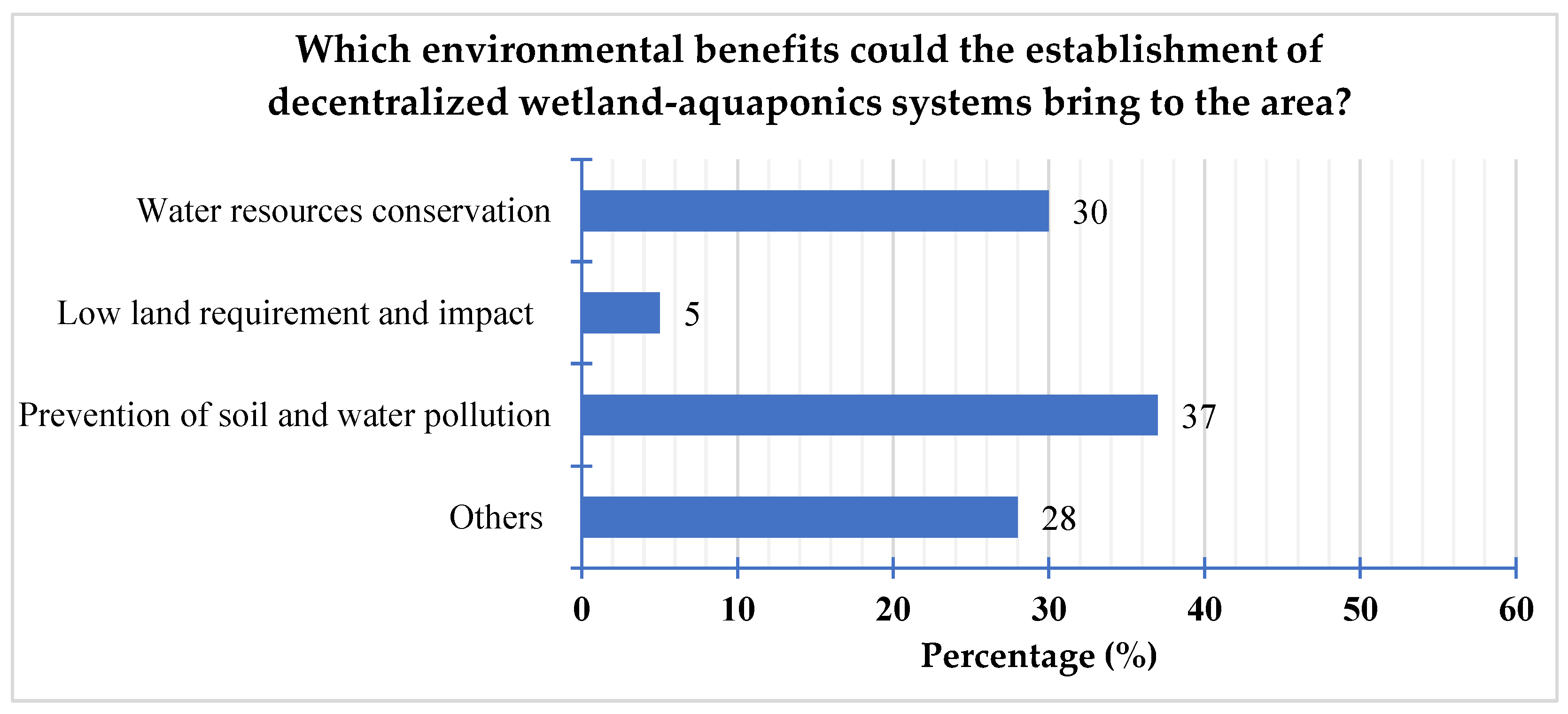 Sustainability 15 15024 g008