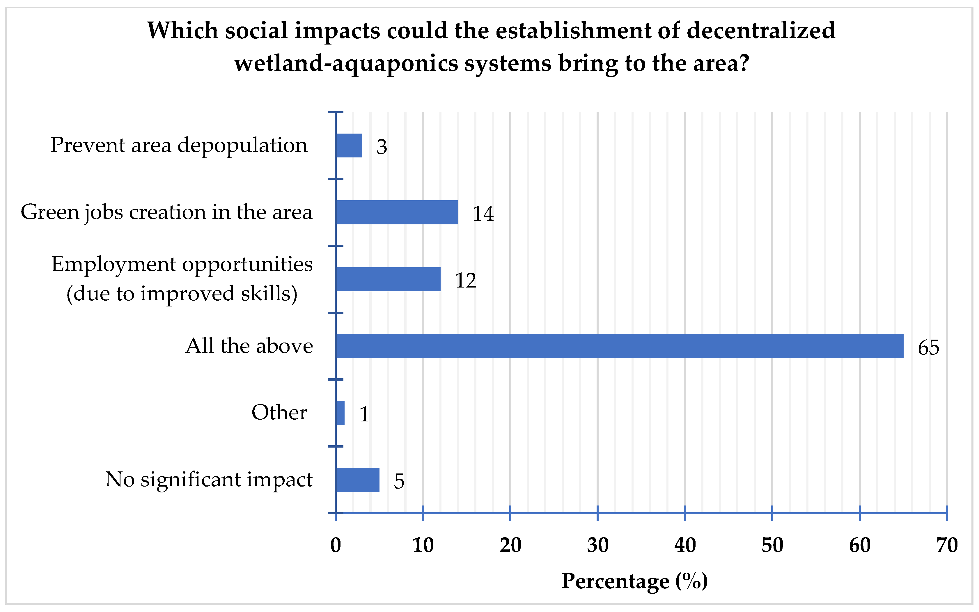 Sustainability 15 15024 g009