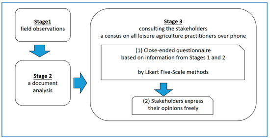 Sustainability 15 15025 g002