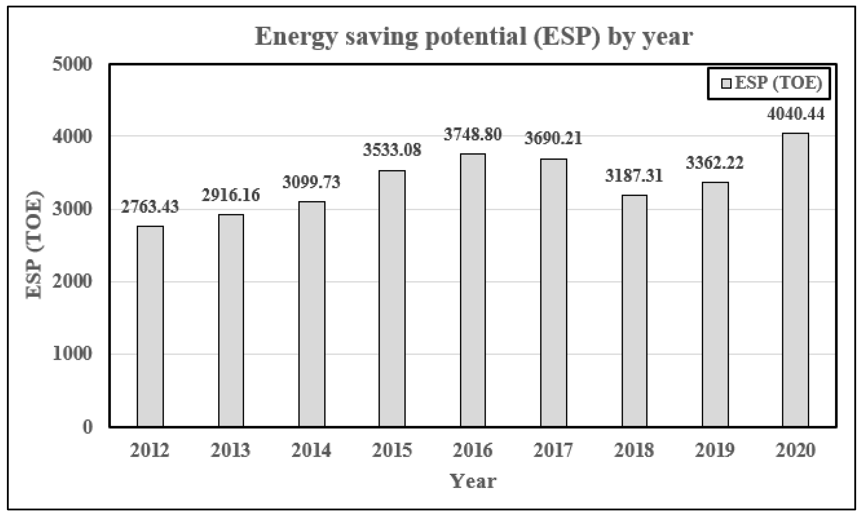Sustainability 15 15026 g002