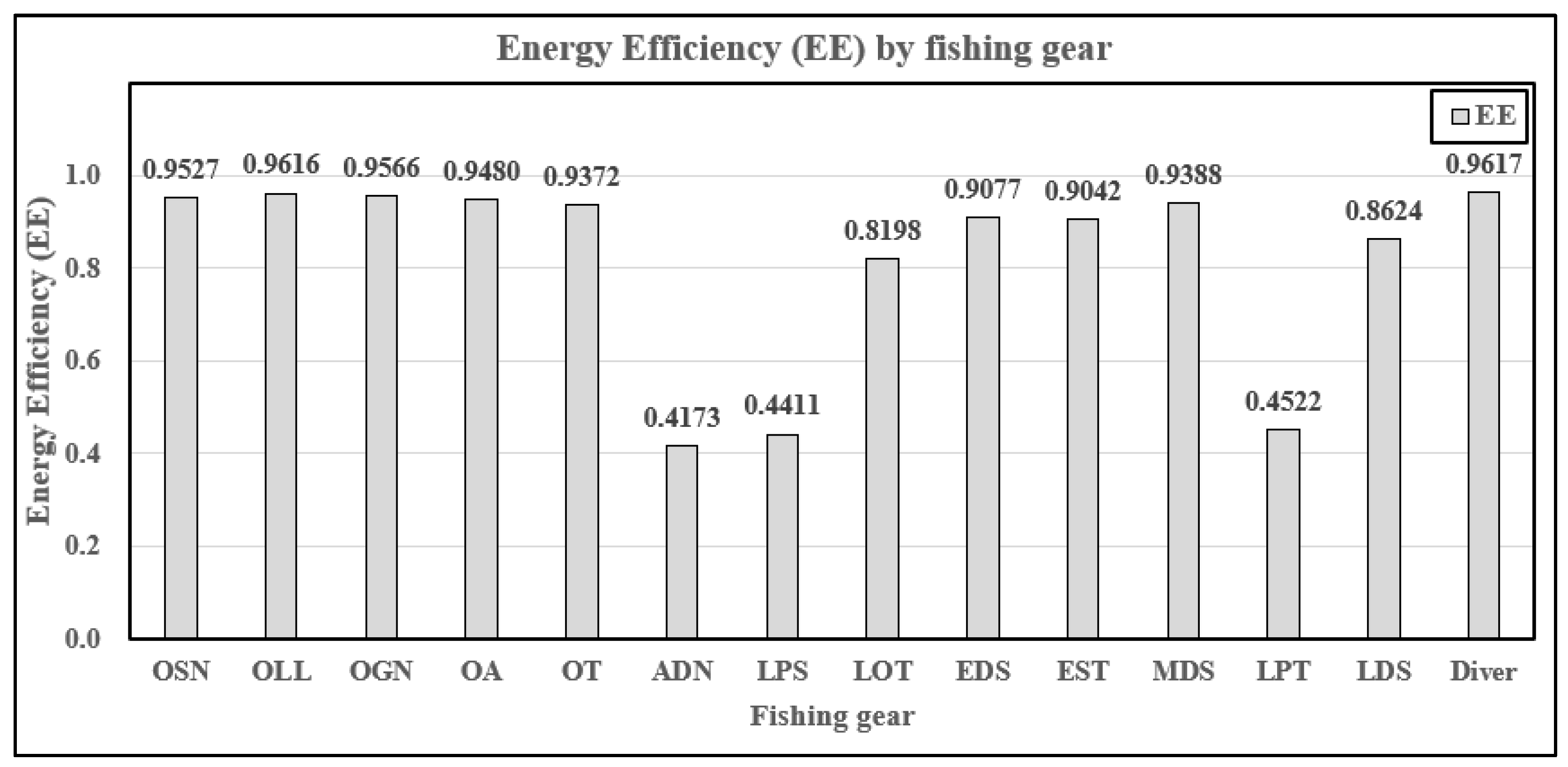 Sustainability 15 15026 g003