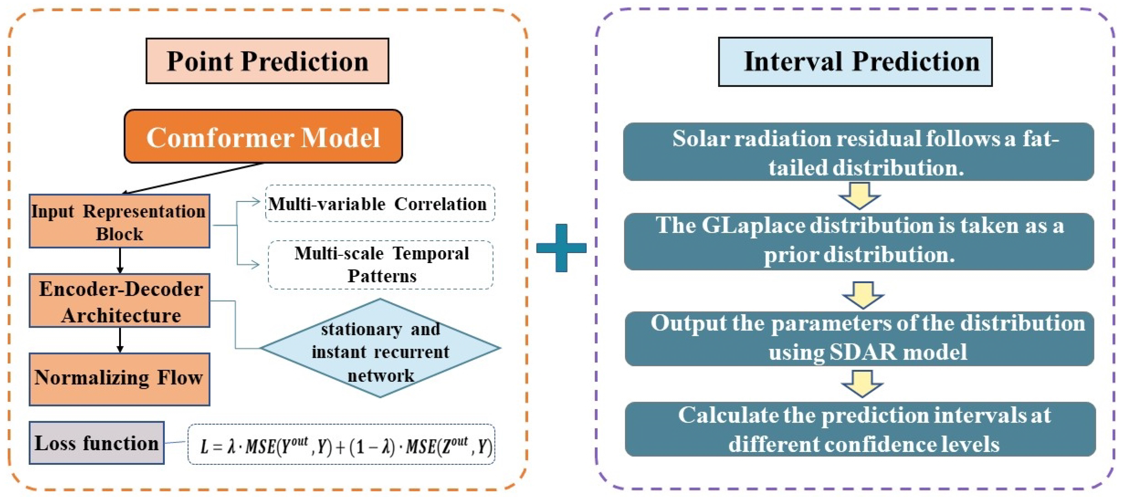 Sustainability 15 15050 g001