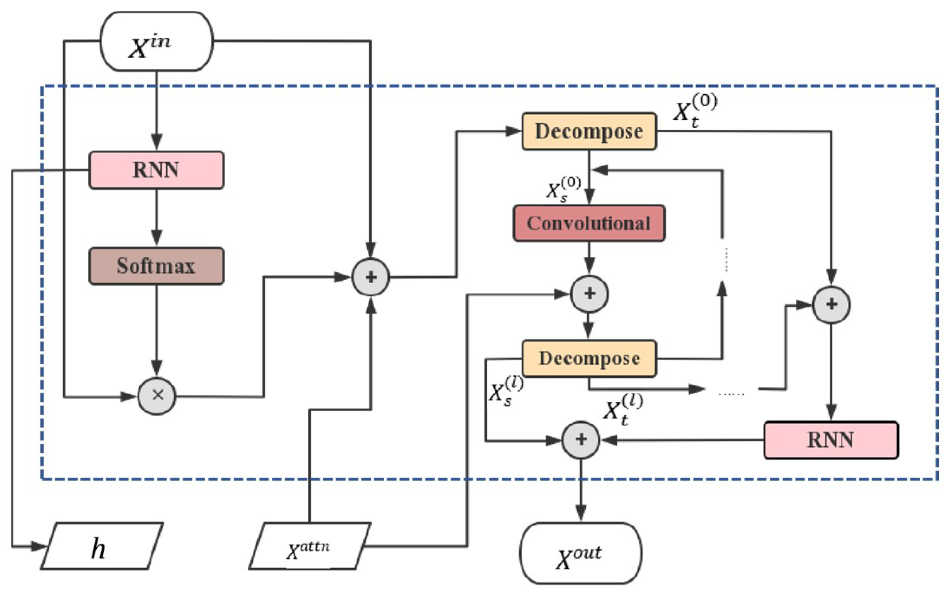 Sustainability 15 15050 g002
