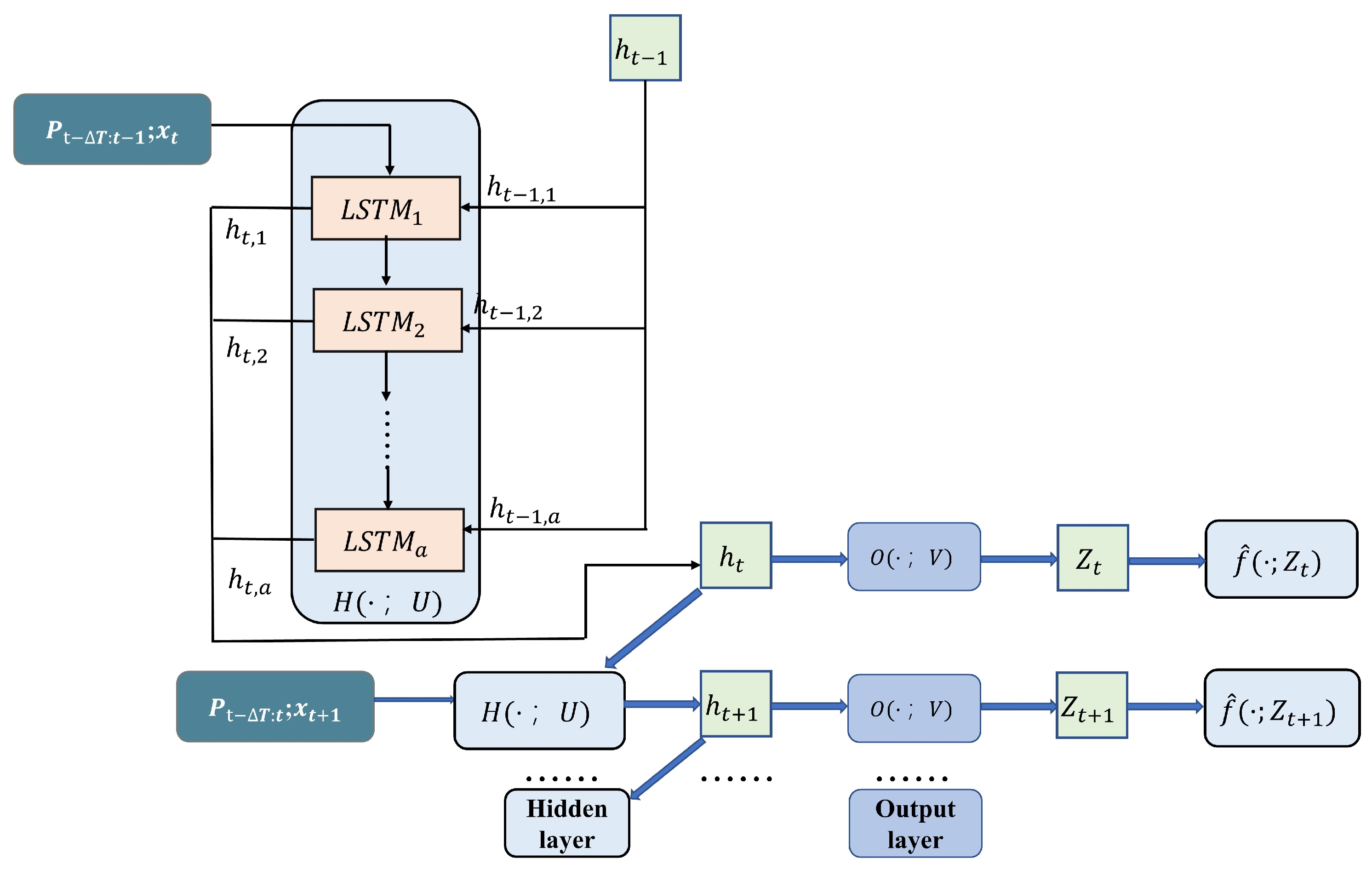 Sustainability 15 15050 g003