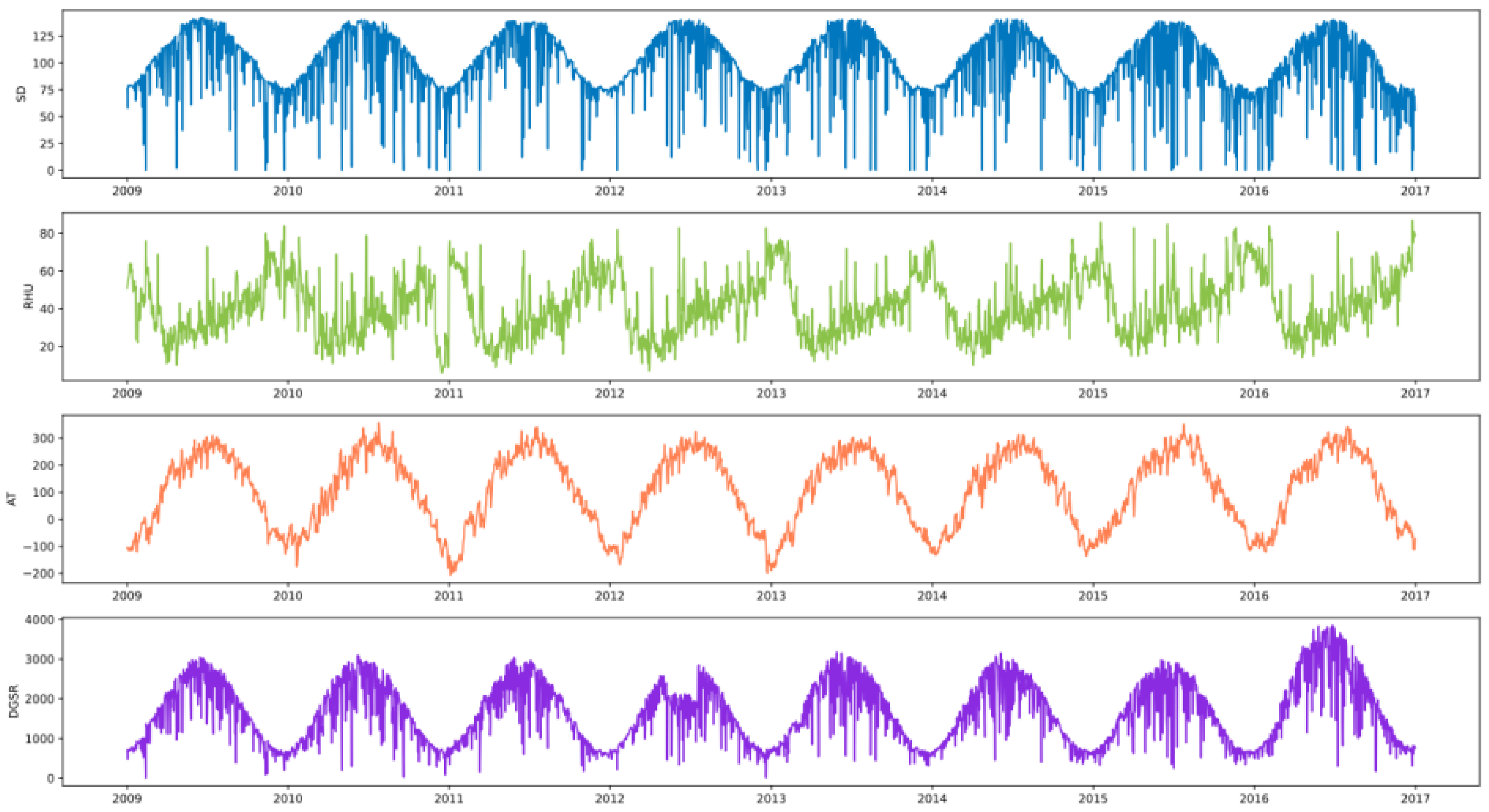 Sustainability 15 15050 g004