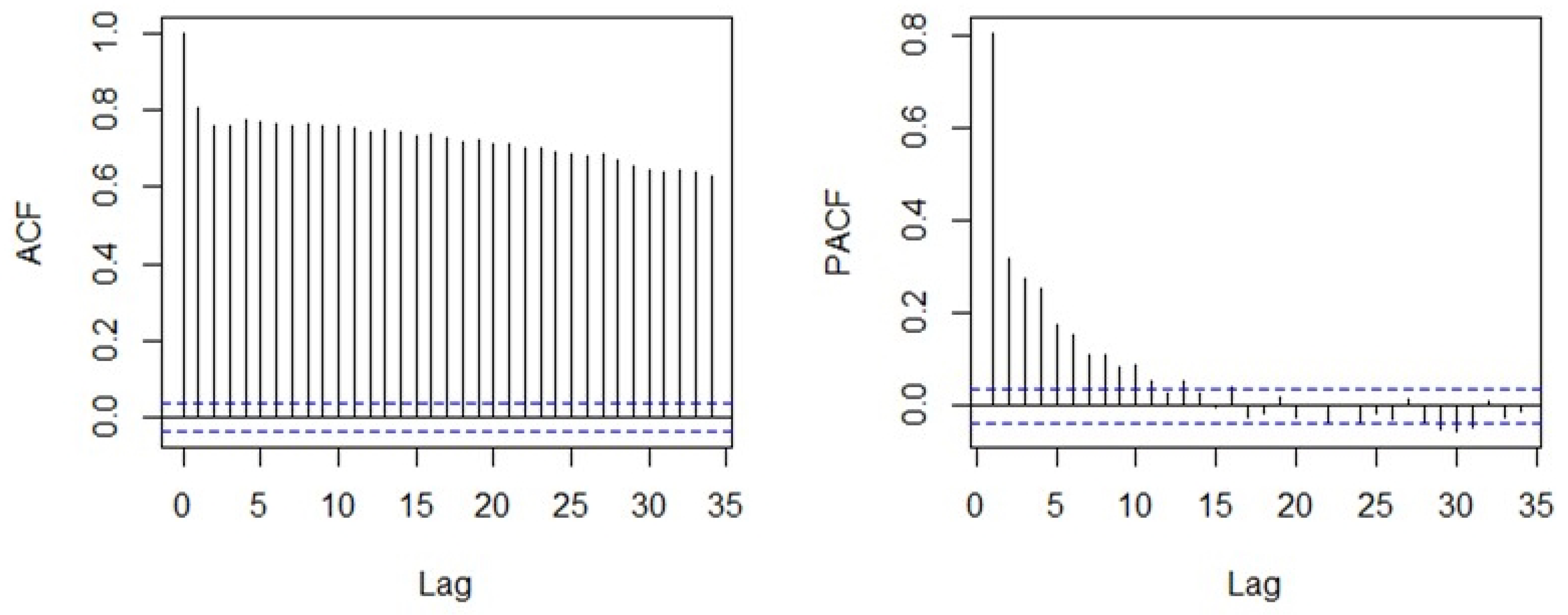 Sustainability 15 15050 g005