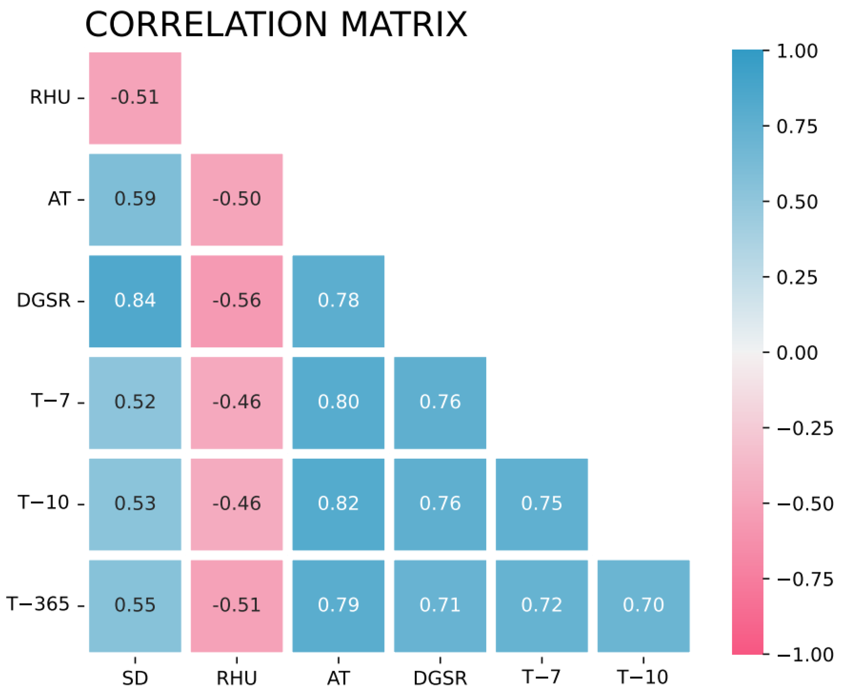 Sustainability 15 15050 g006
