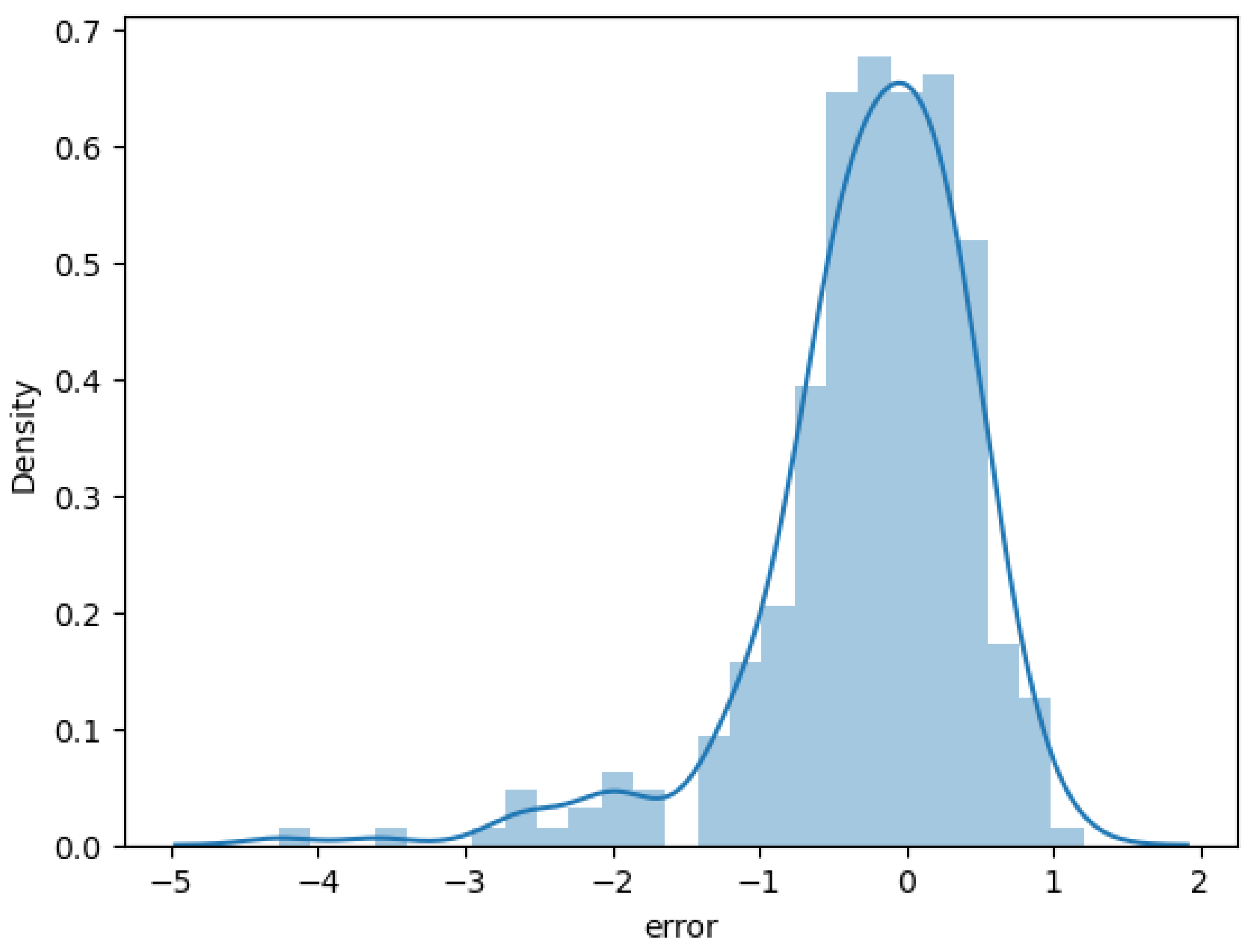 Sustainability 15 15050 g007