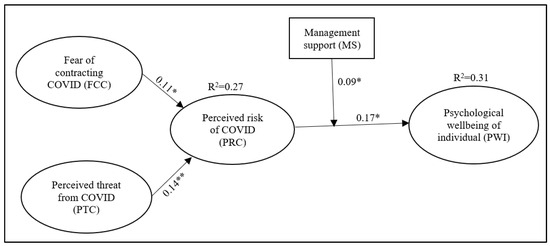 Sustainability 15 15057 g0a1