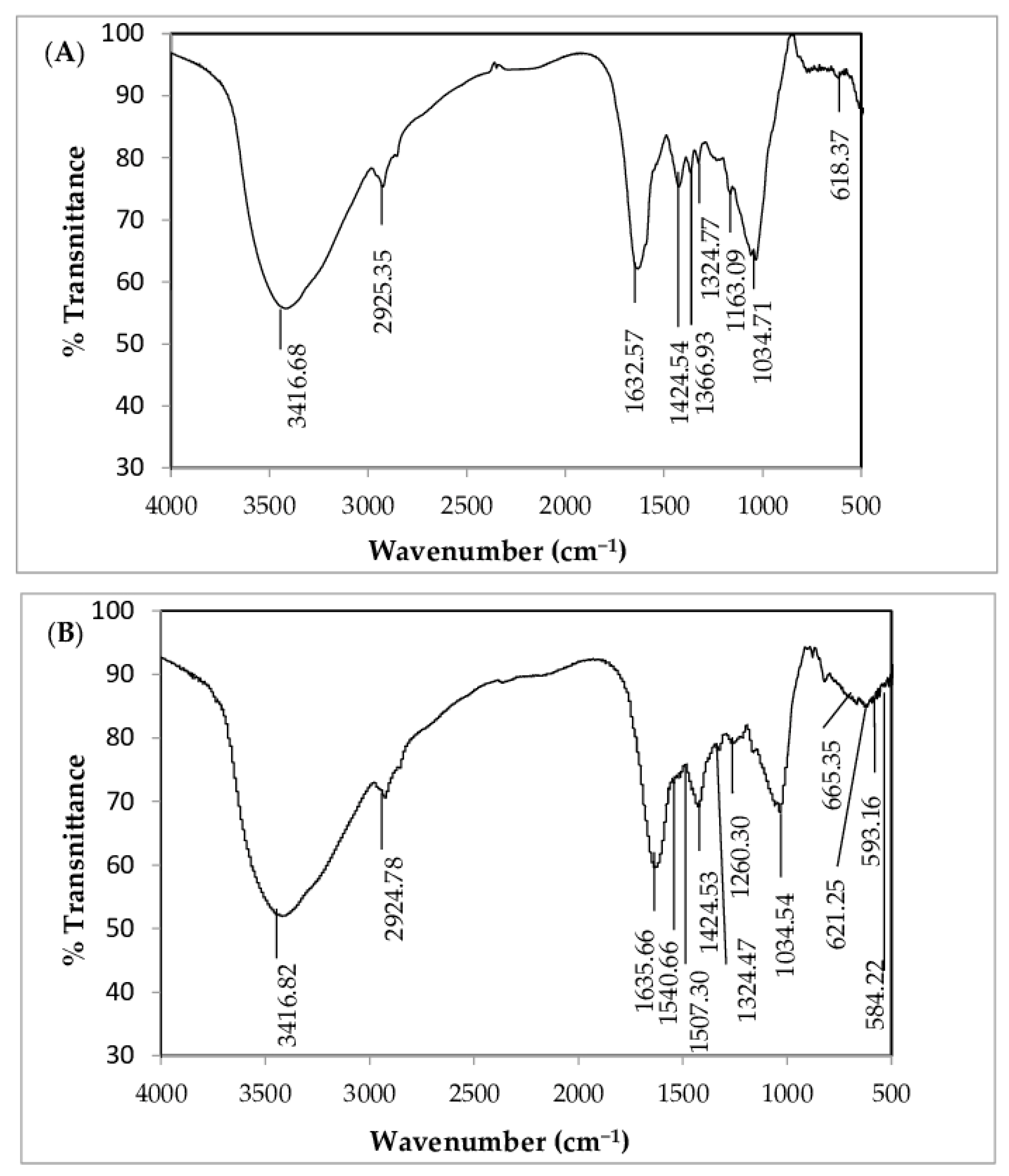 Sustainability 15 15064 g004