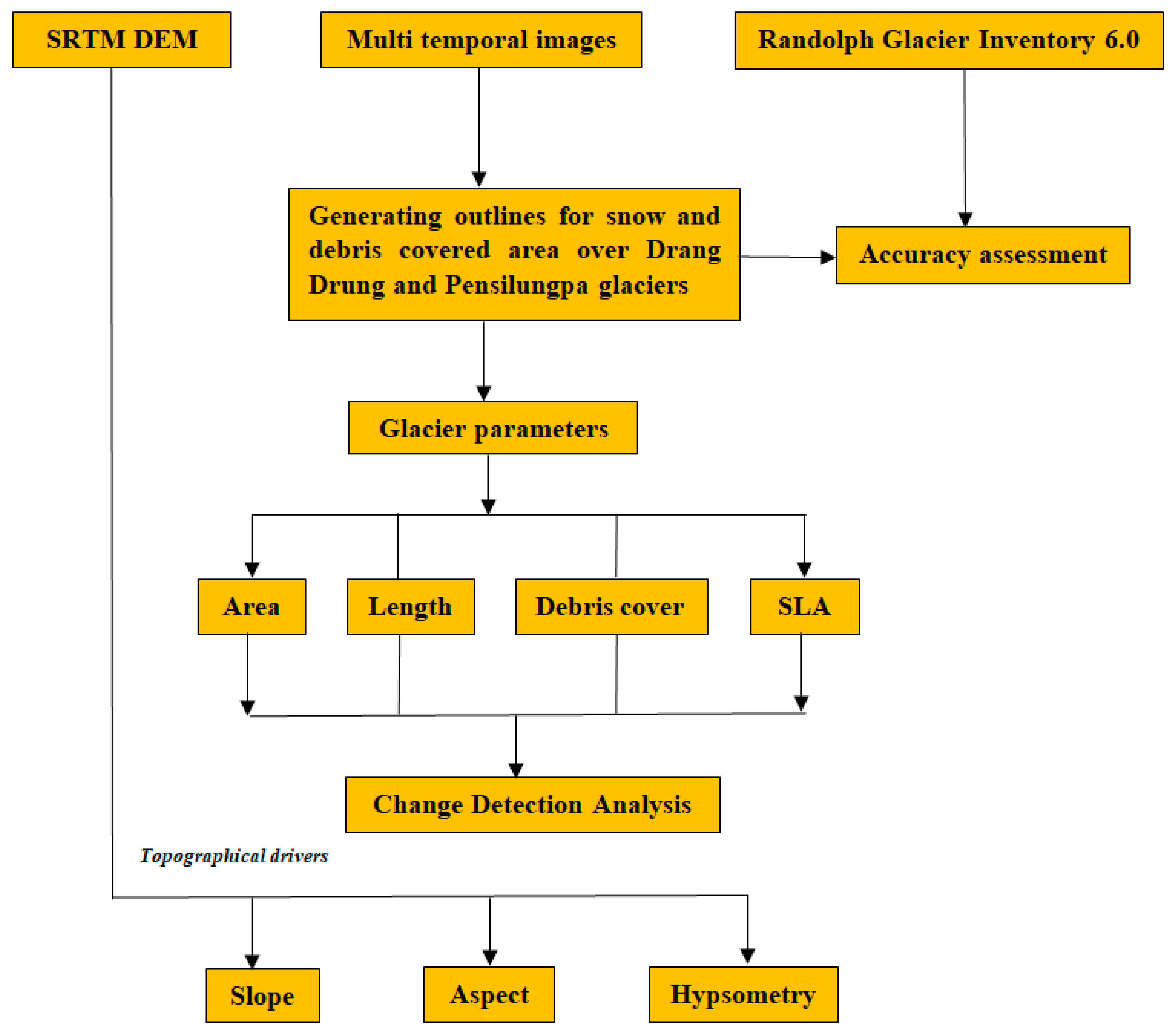 Sustainability 15 15067 g003