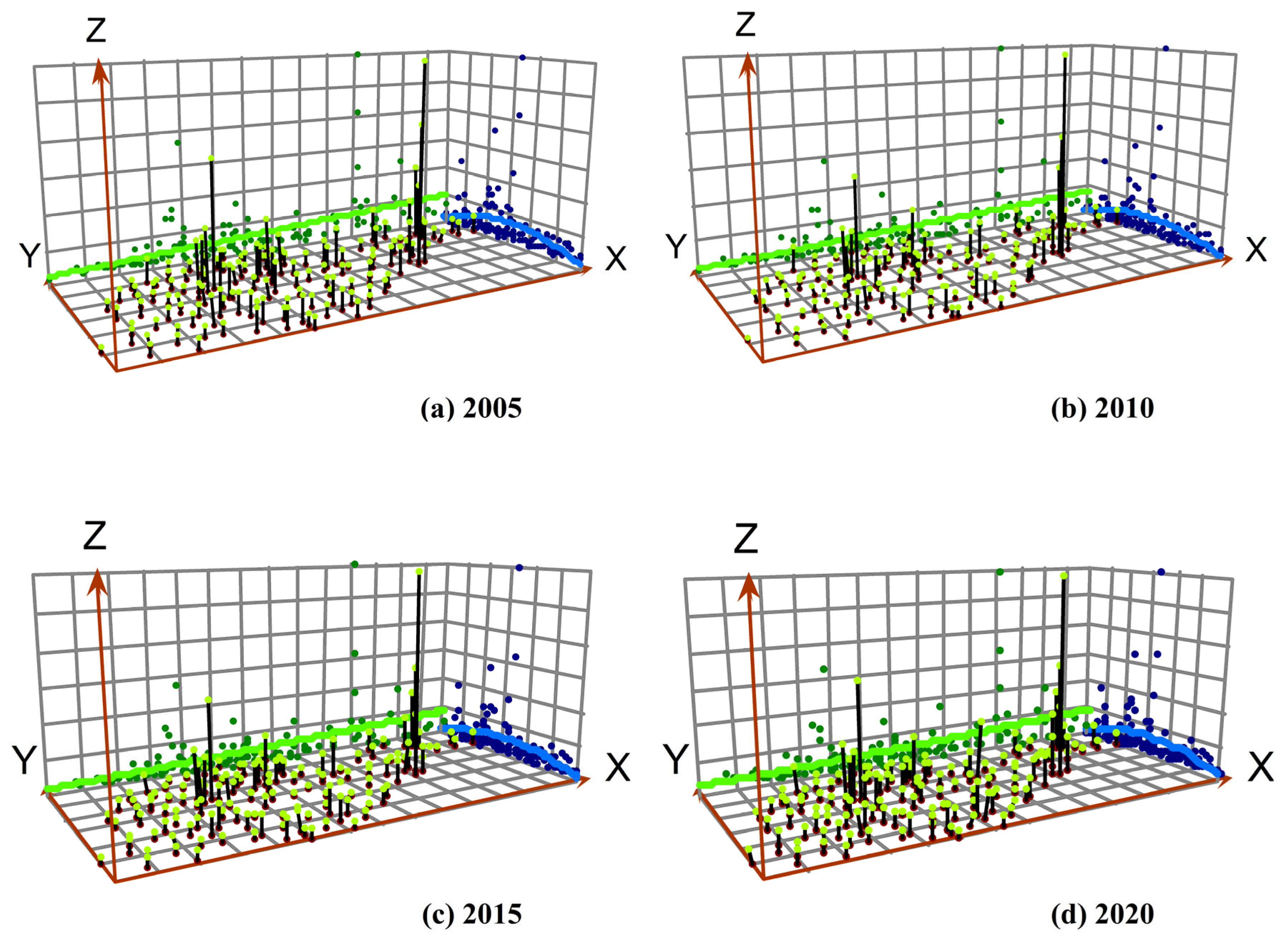 Sustainability 15 15069 g005