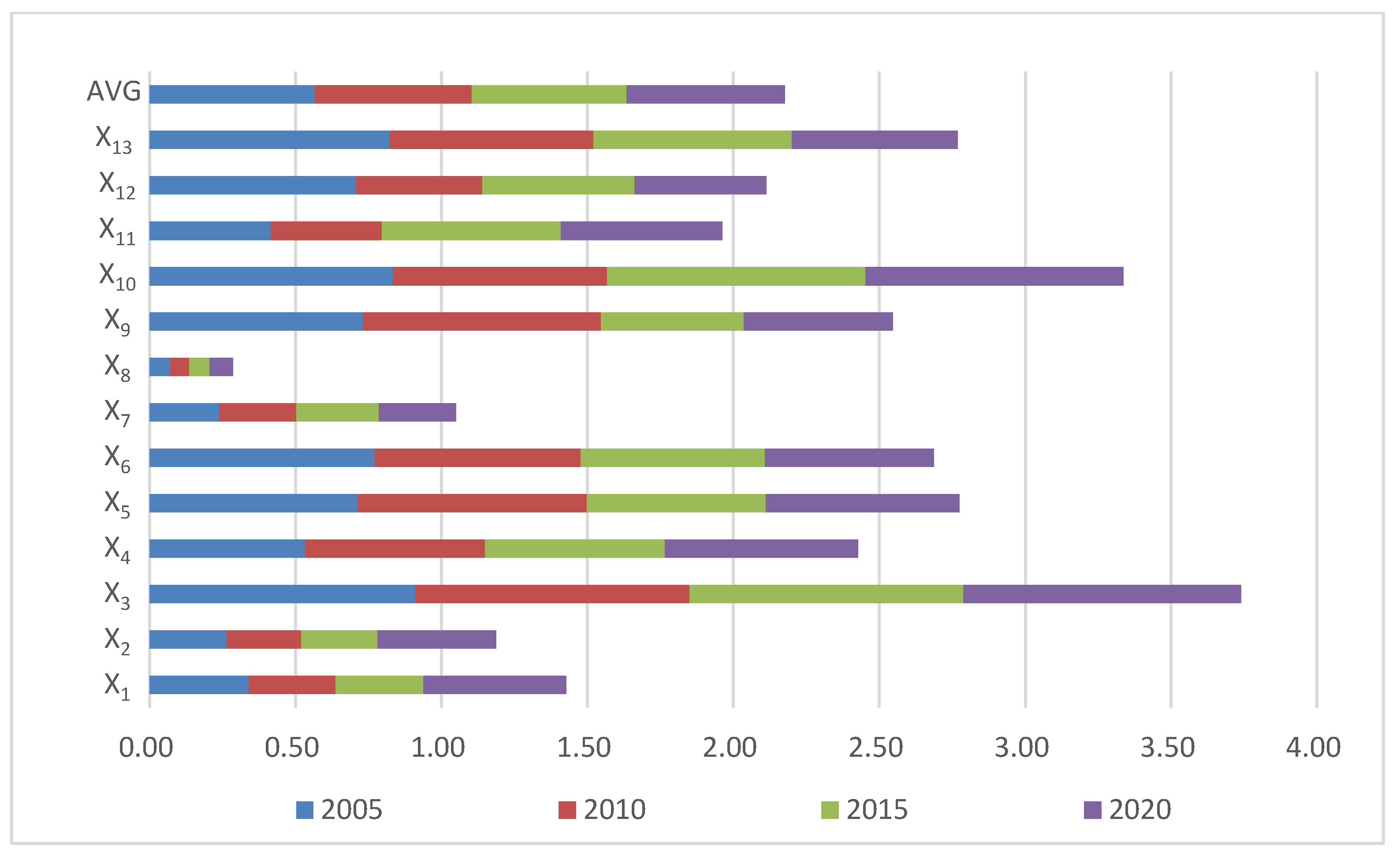 Sustainability 15 15069 g007