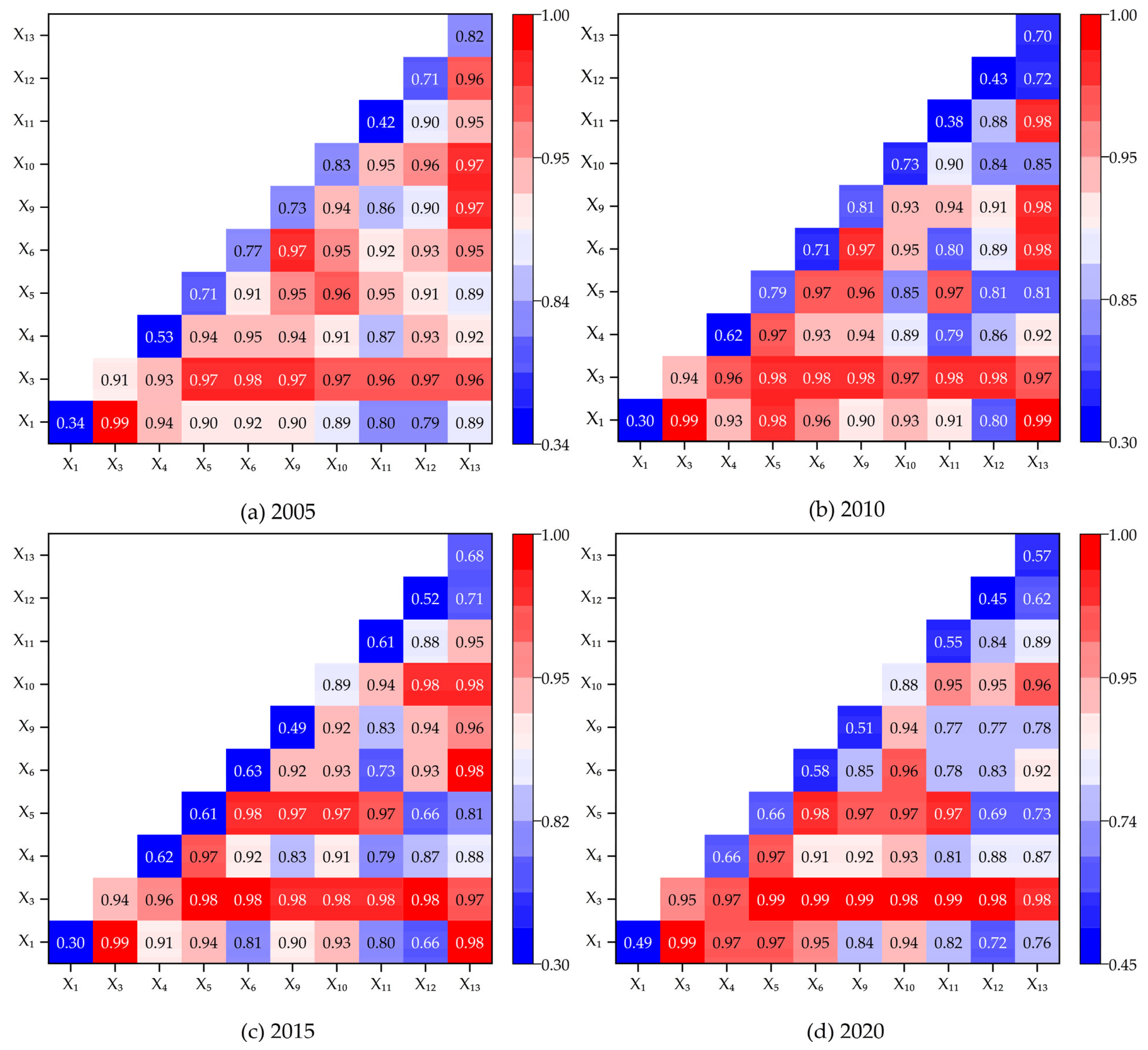 Sustainability 15 15069 g008
