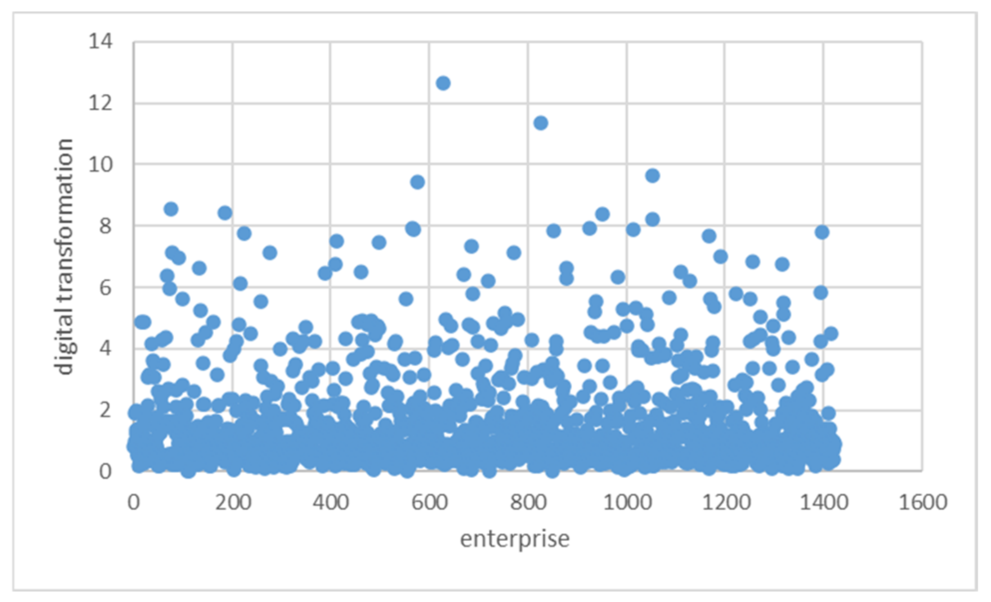 Sustainability 15 15072 g001