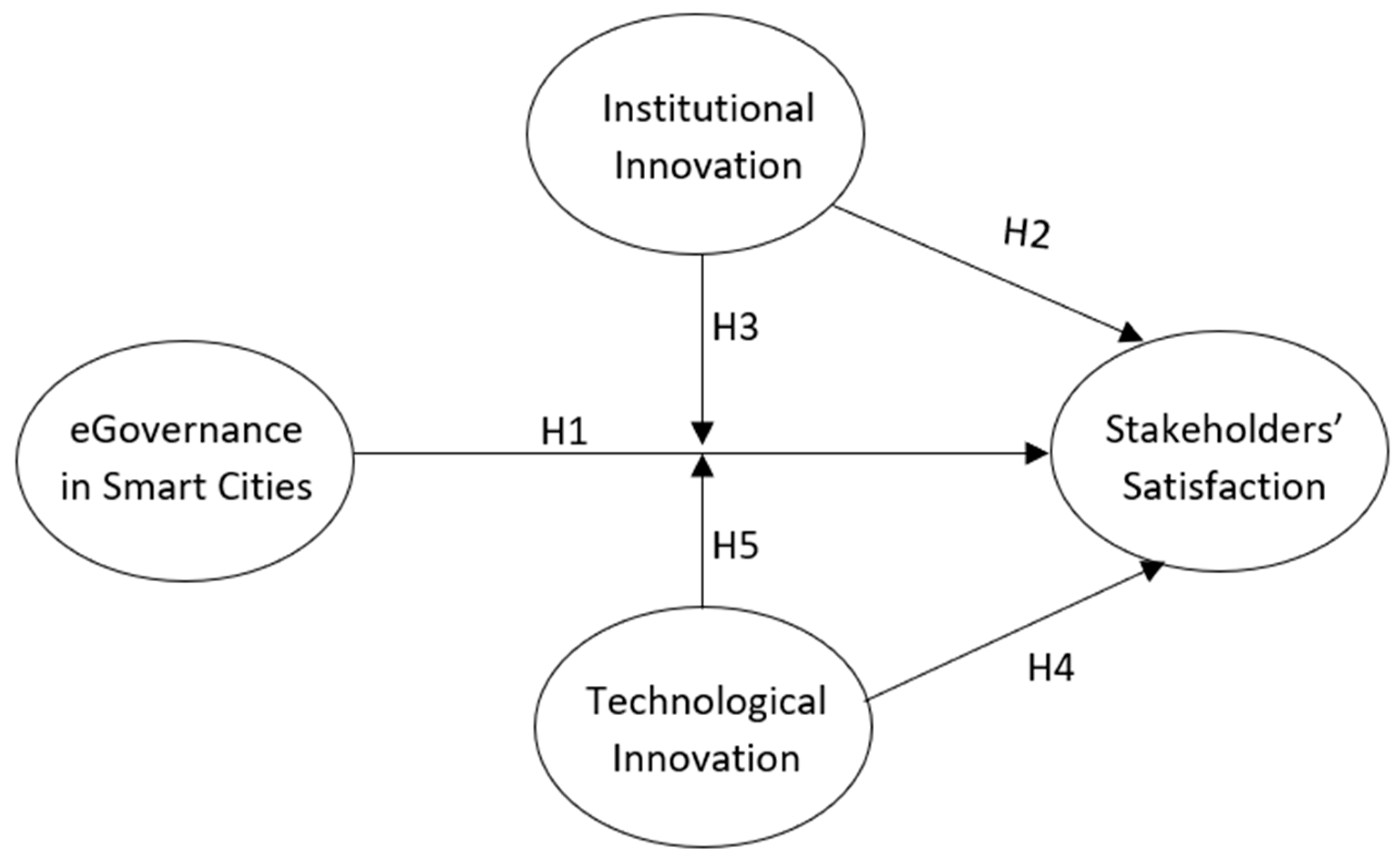 Sustainability 15 15075 g001