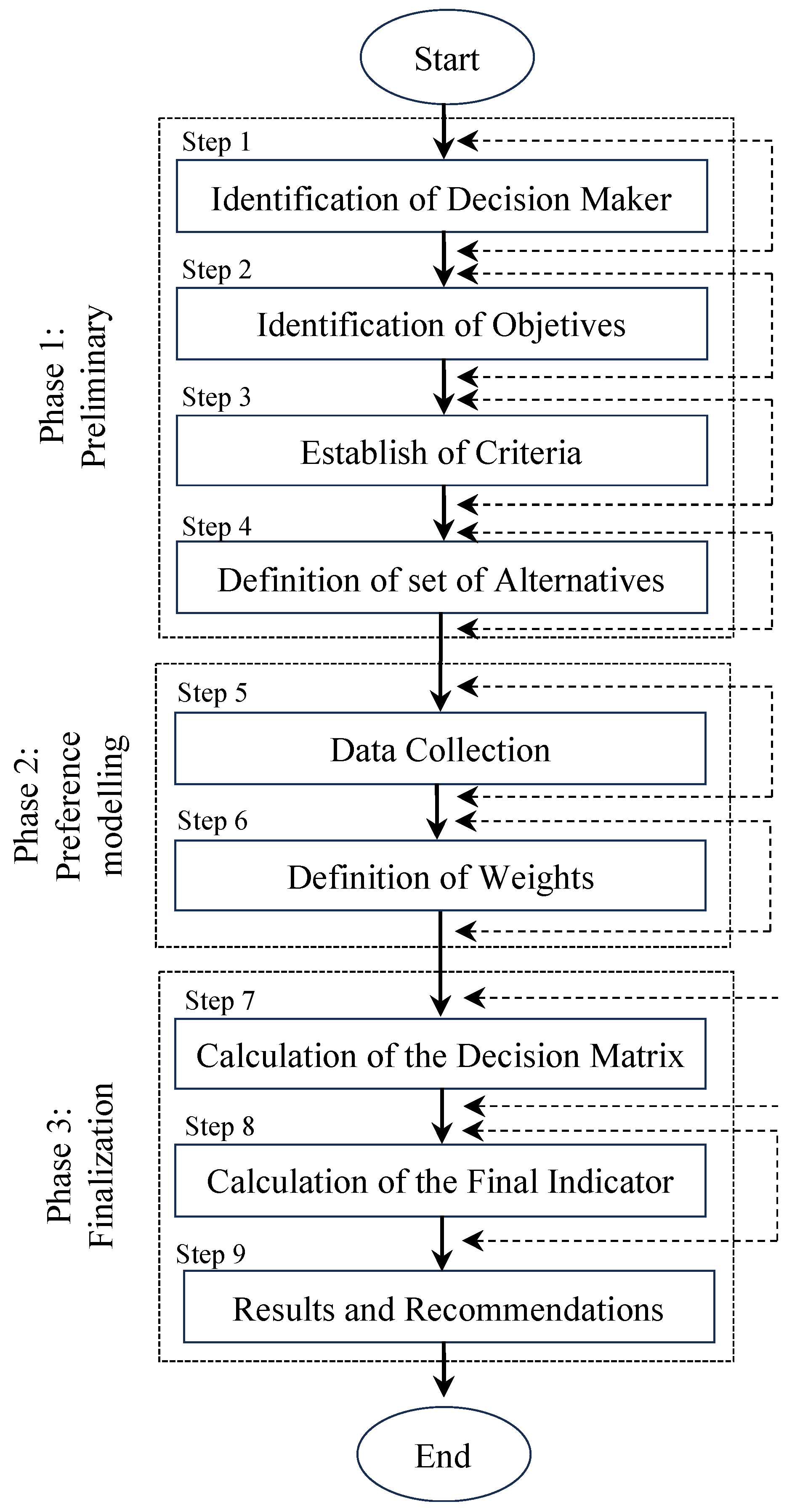Sustainability 15 15082 g001