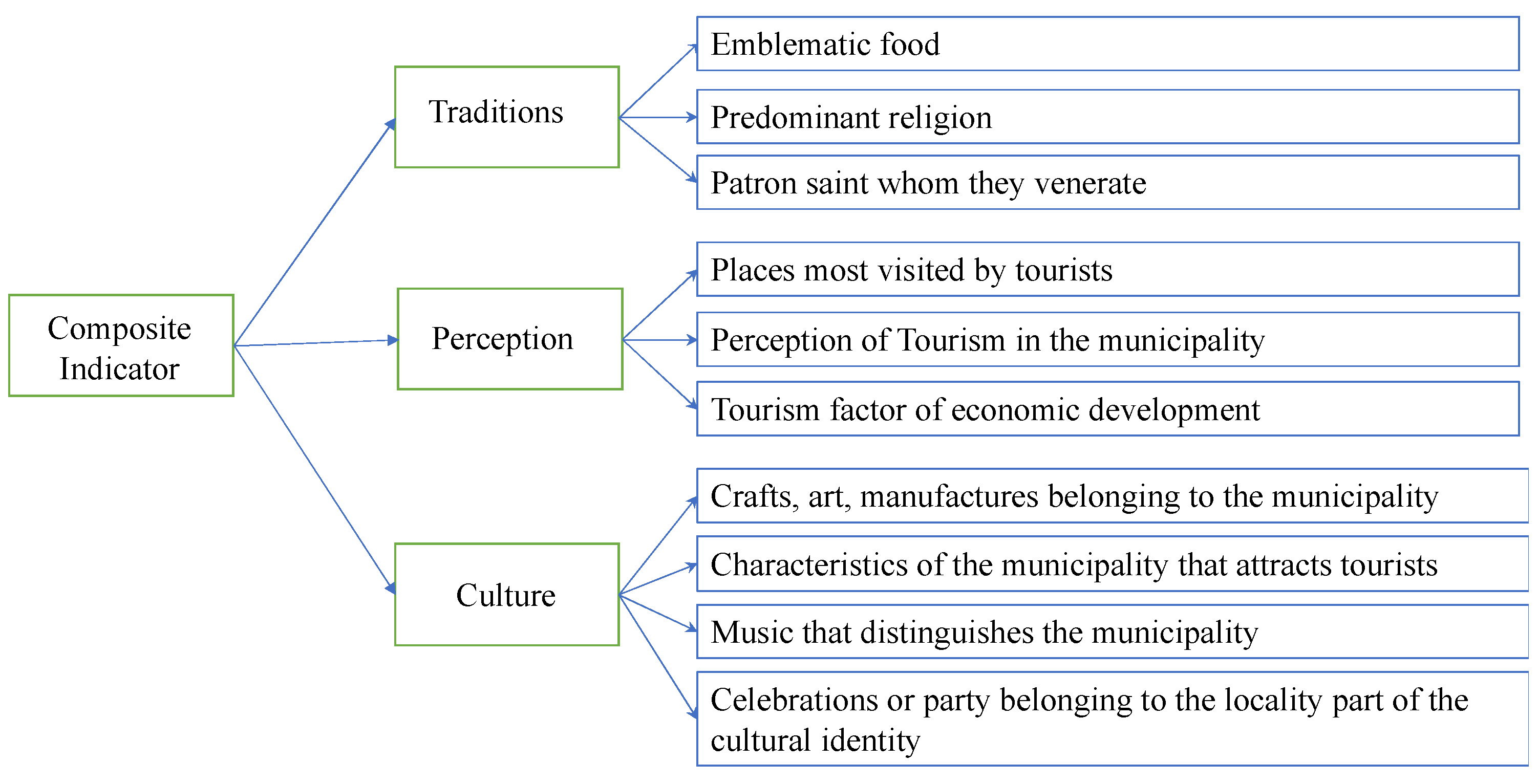 Sustainability 15 15082 g002