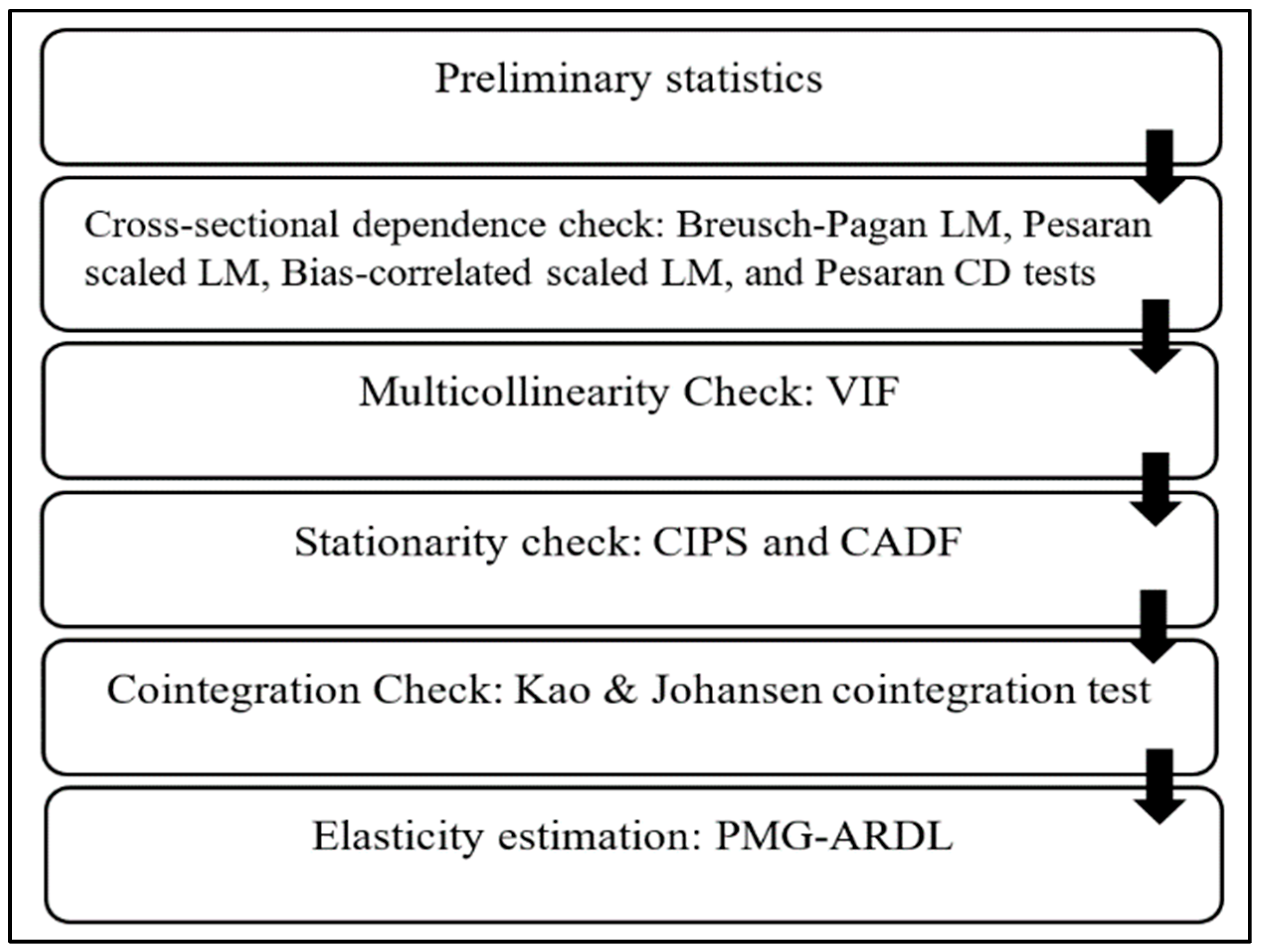 Sustainability 15 15083 g003