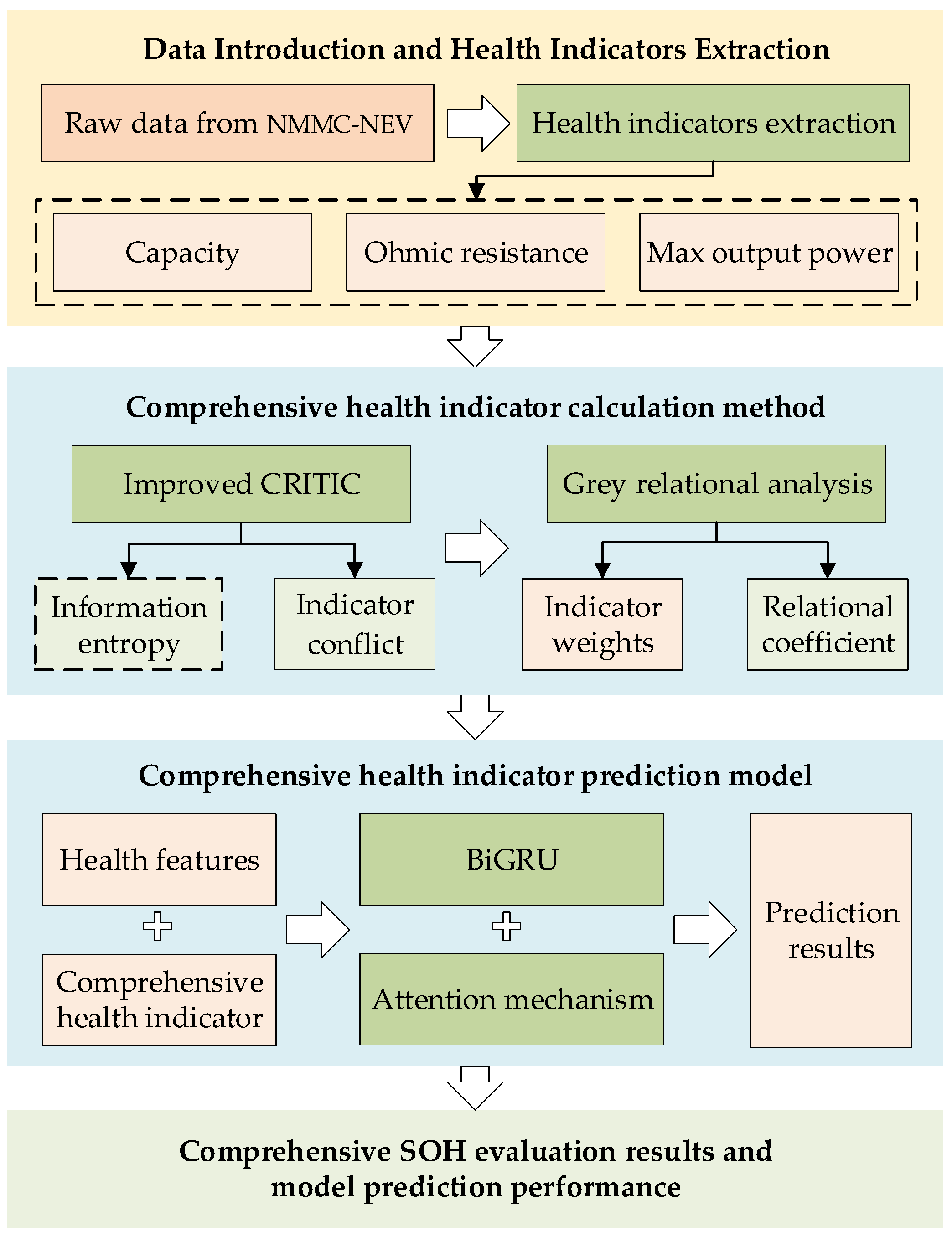 Sustainability 15 15084 g001
