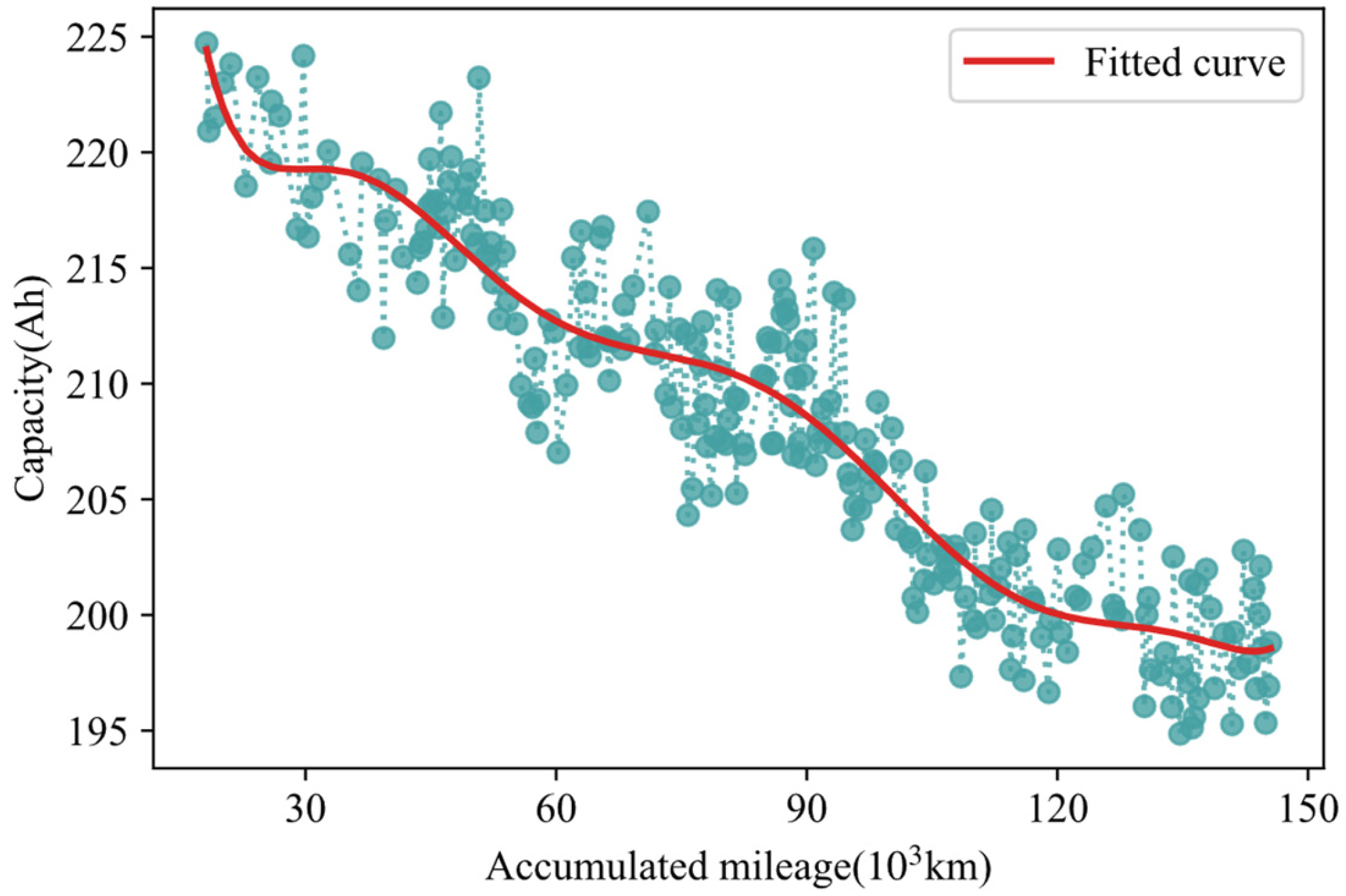 Sustainability 15 15084 g002