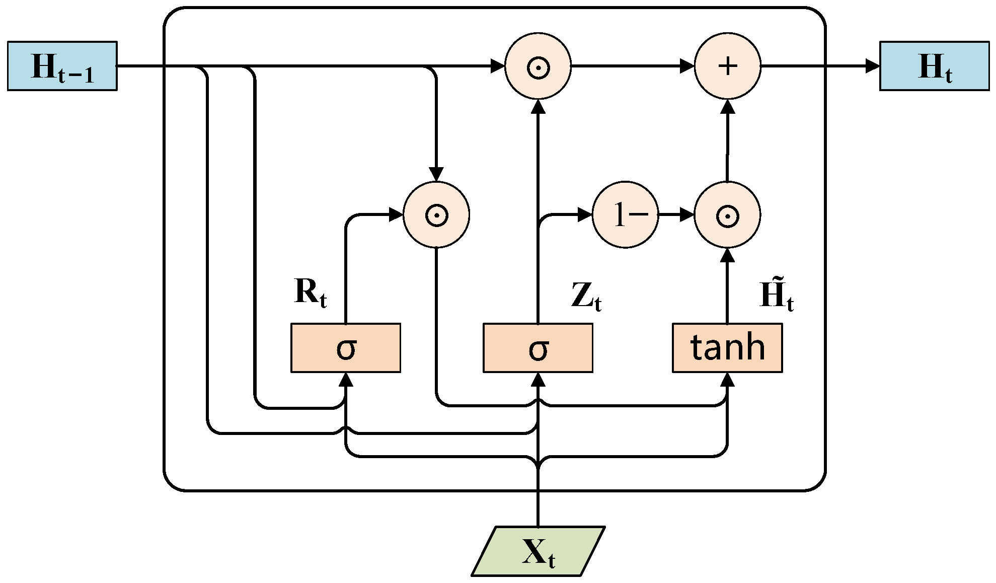 Sustainability 15 15084 g005