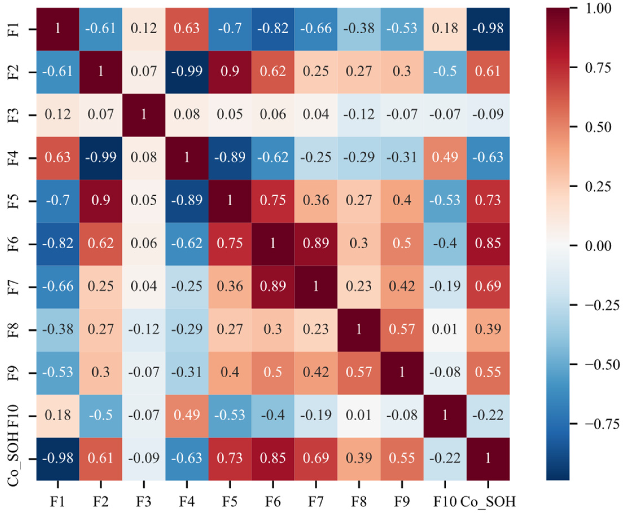 Sustainability 15 15084 g008