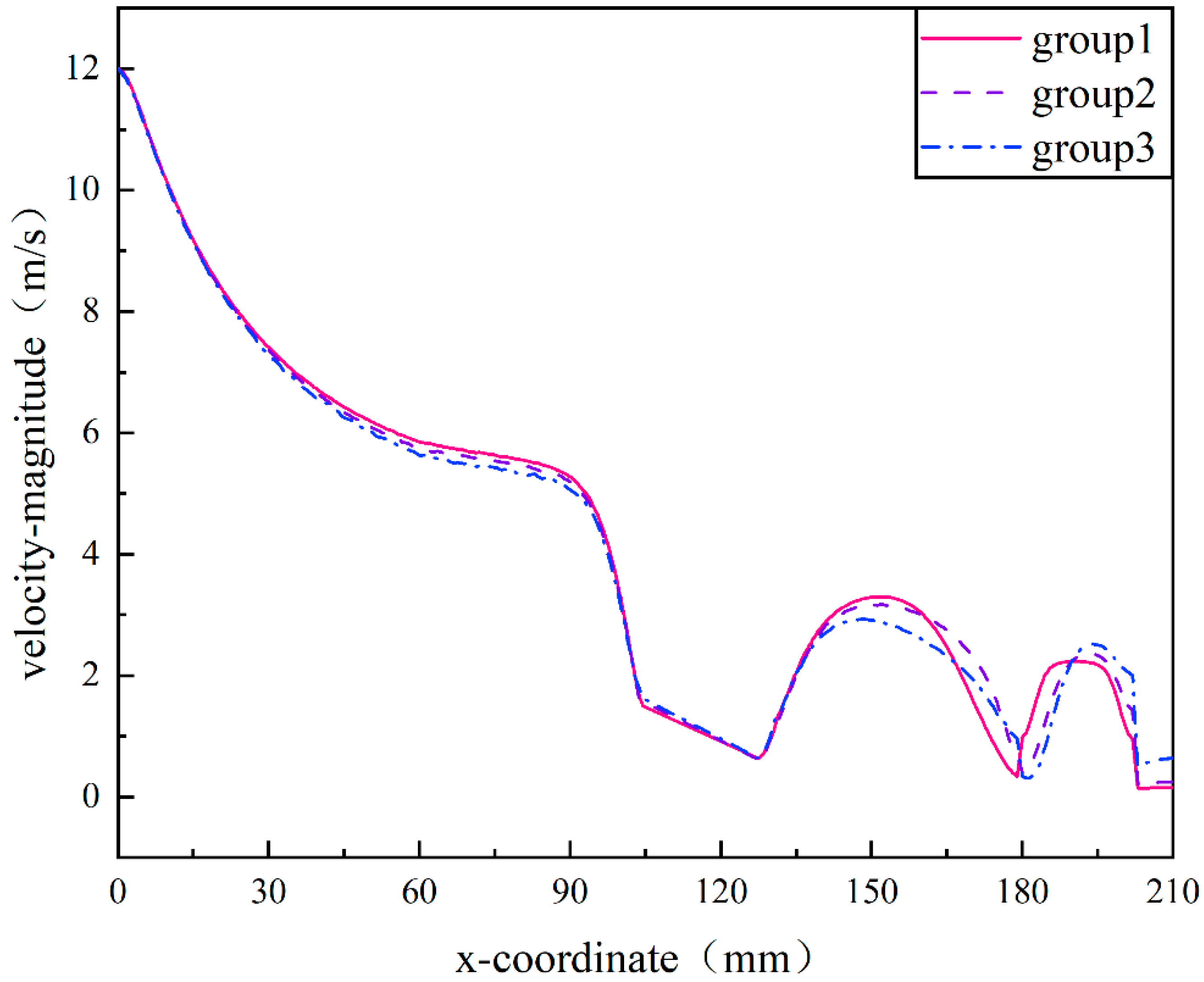 Sustainability 15 15090 g004