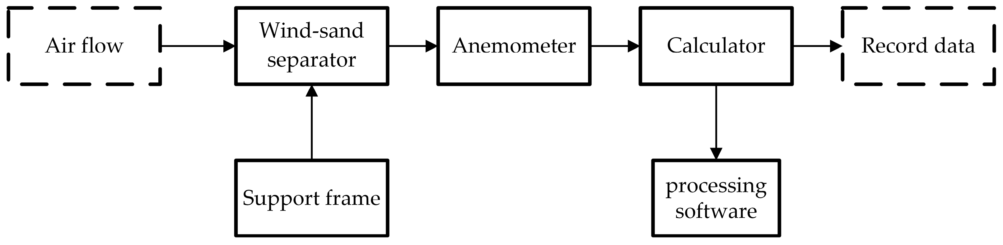 Sustainability 15 15090 g007