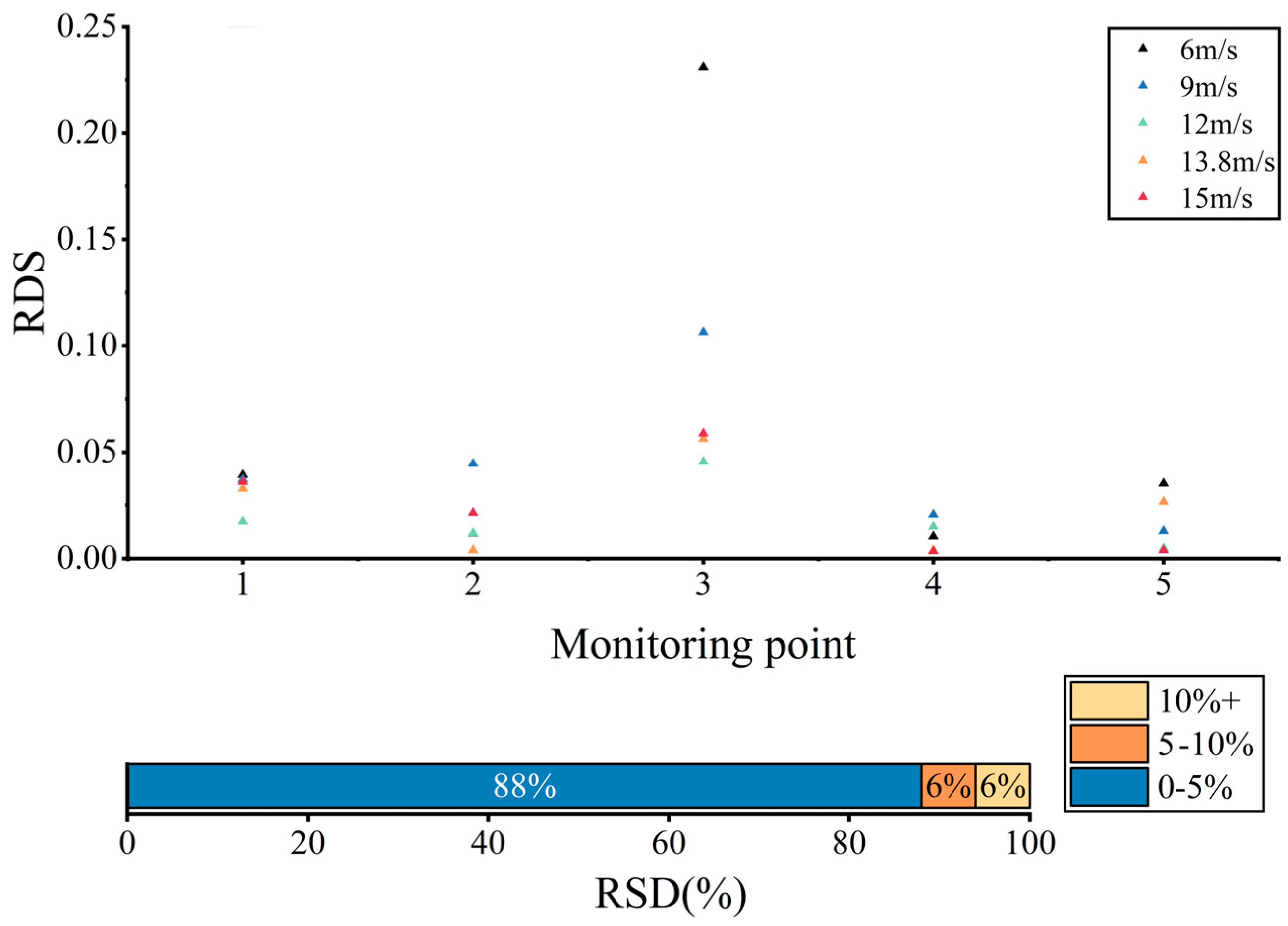 Sustainability 15 15090 g014