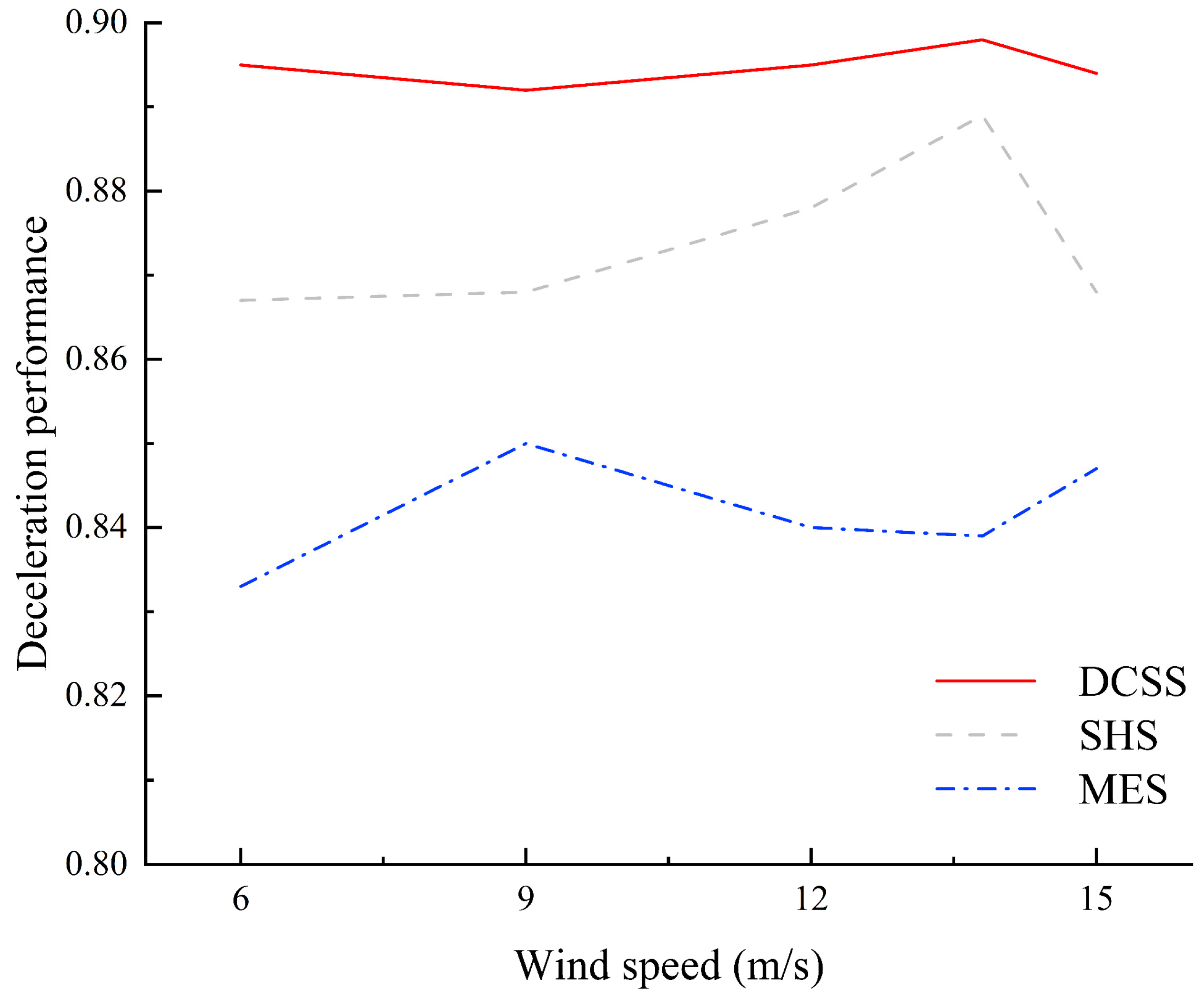 Sustainability 15 15090 g015