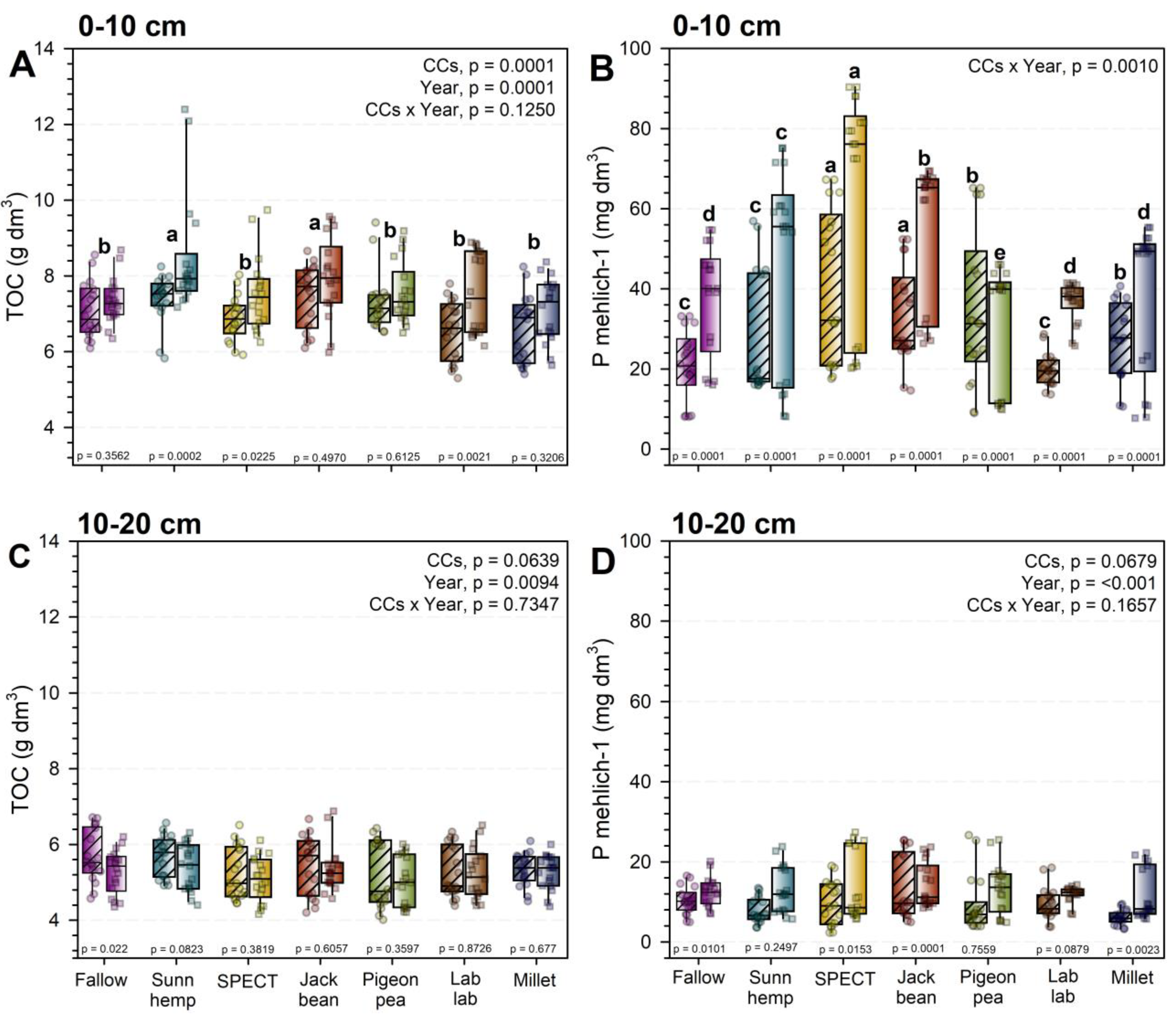 Sustainability 15 15091 g005