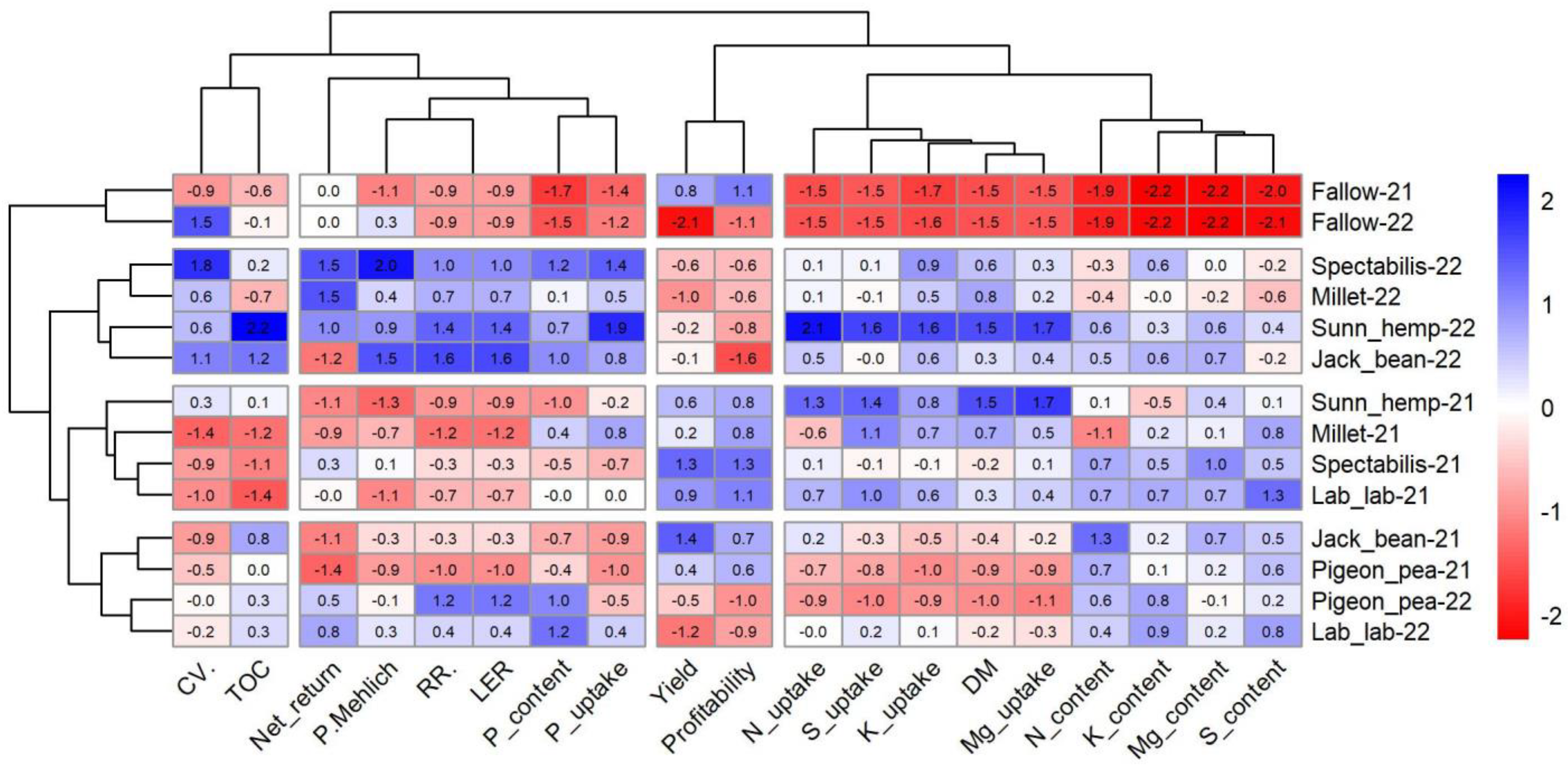 Sustainability 15 15091 g007