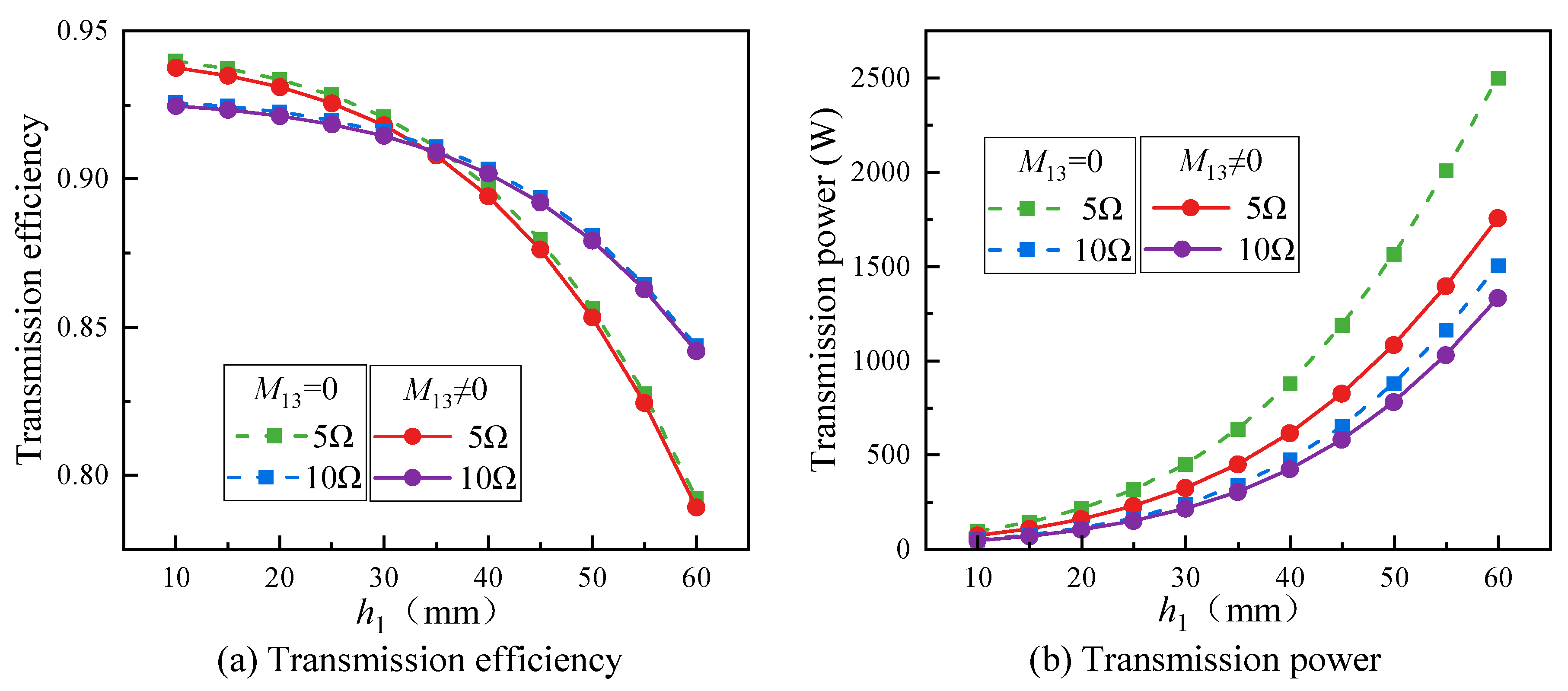 Sustainability 15 15094 g002