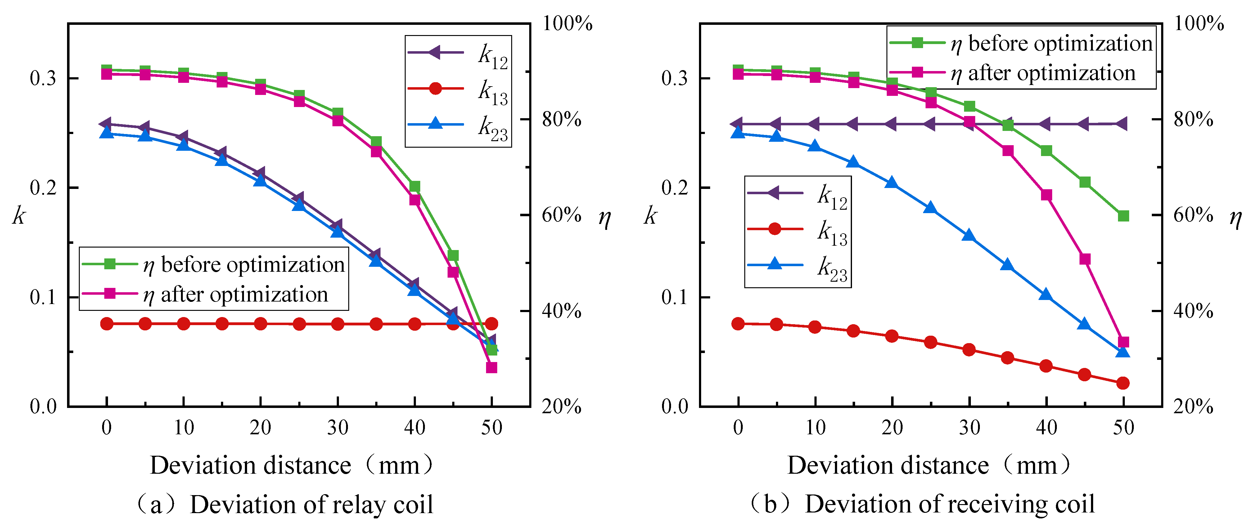 Sustainability 15 15094 g007