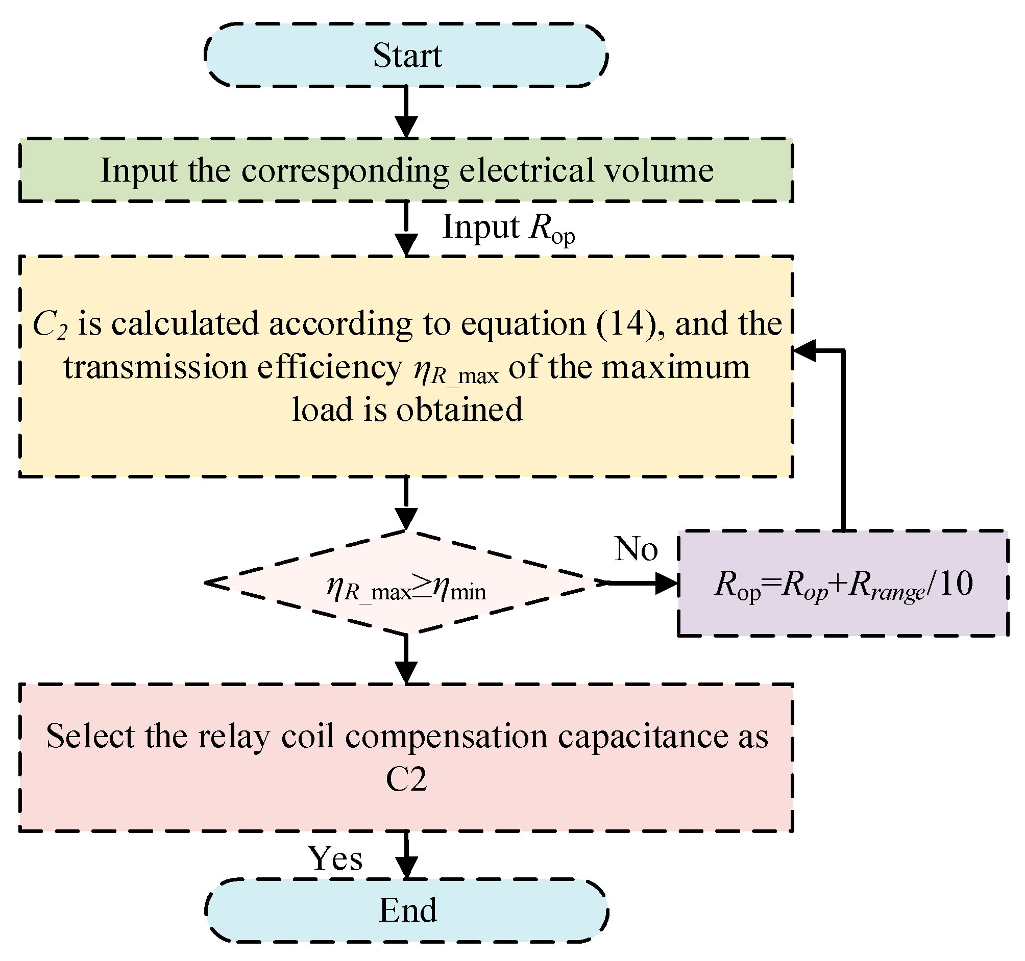 Sustainability 15 15094 g010