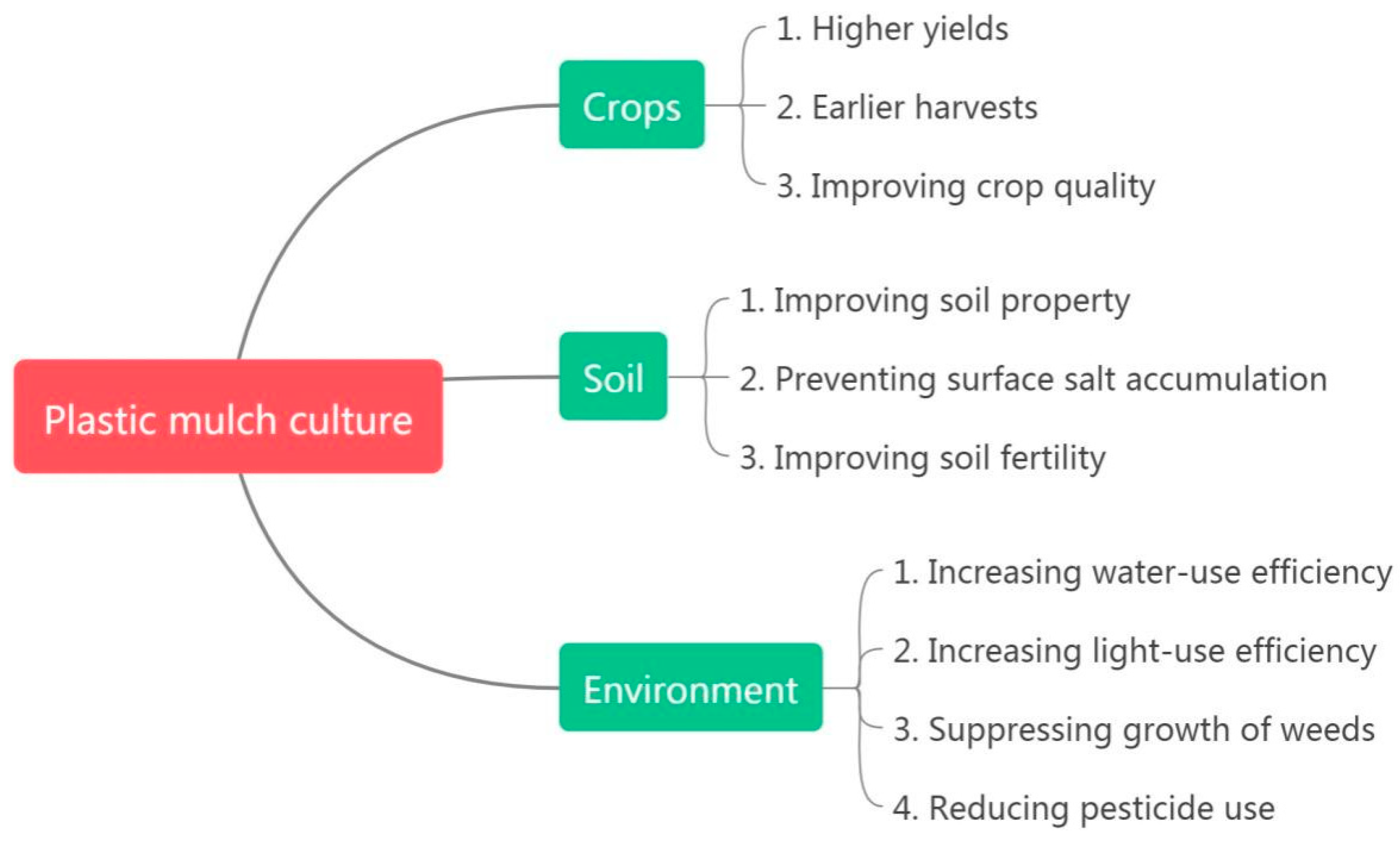 Sustainability 15 15096 g001 Sustainability 15 15096 g001