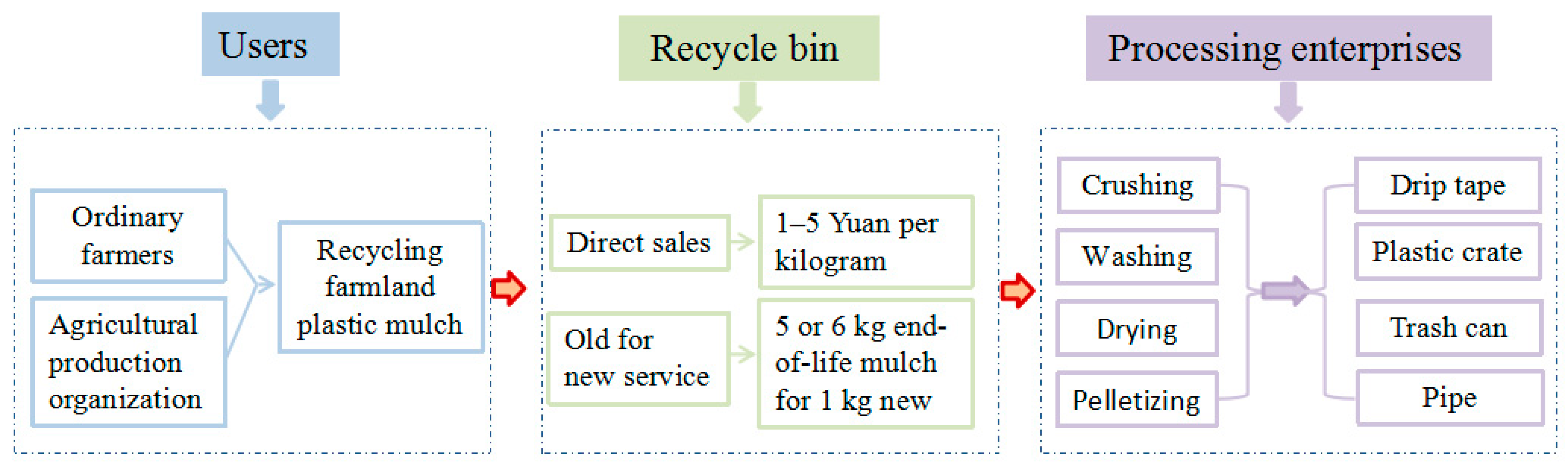 Sustainability 15 15096 g013 Sustainability 15 15096 g013