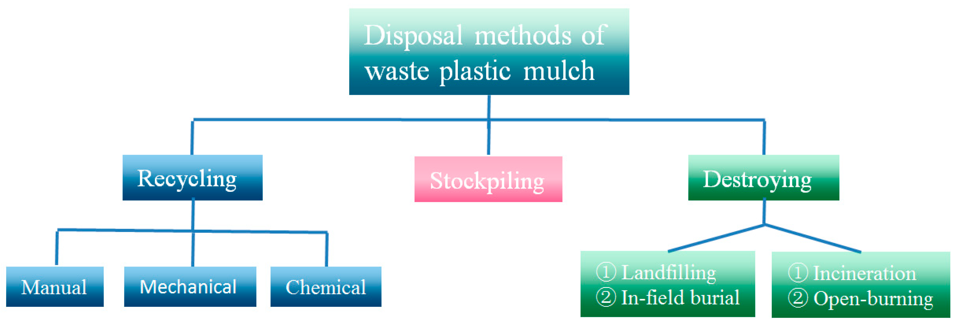 Sustainability 15 15096 g014 Sustainability 15 15096 g014