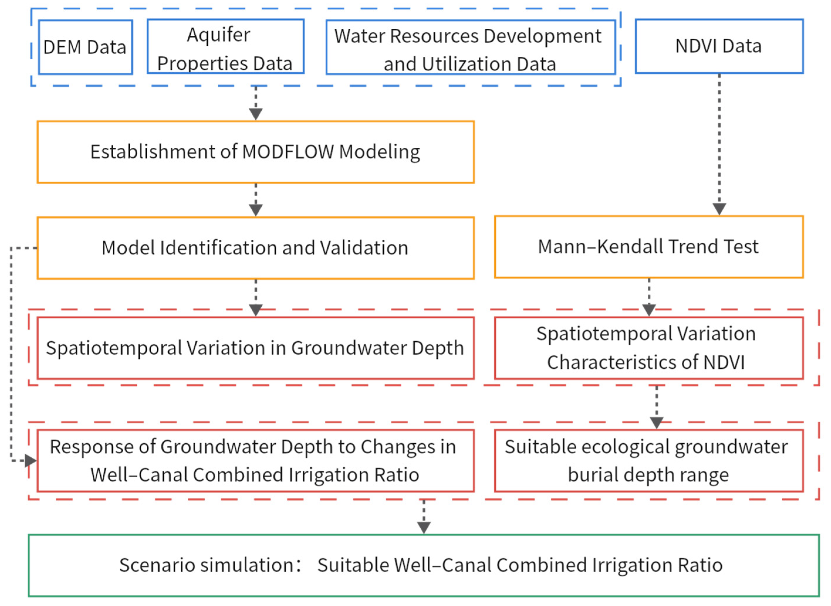 Sustainability 15 15097 g002