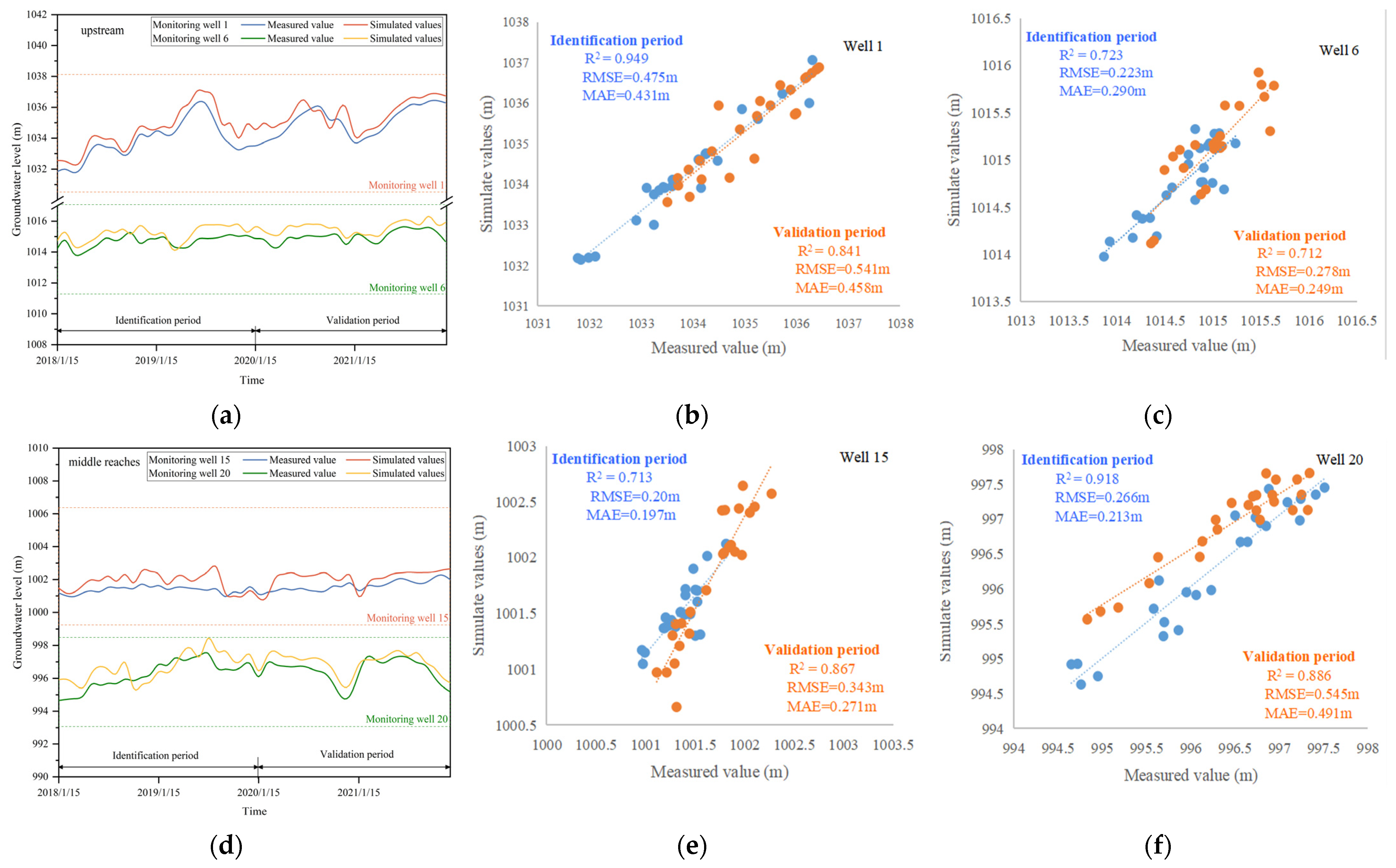Sustainability 15 15097 g005a